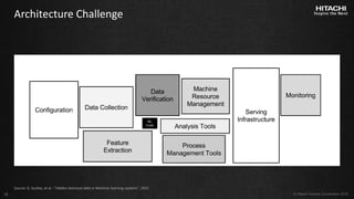 Machine Learning - Eine Challenge für Architekten | PDF