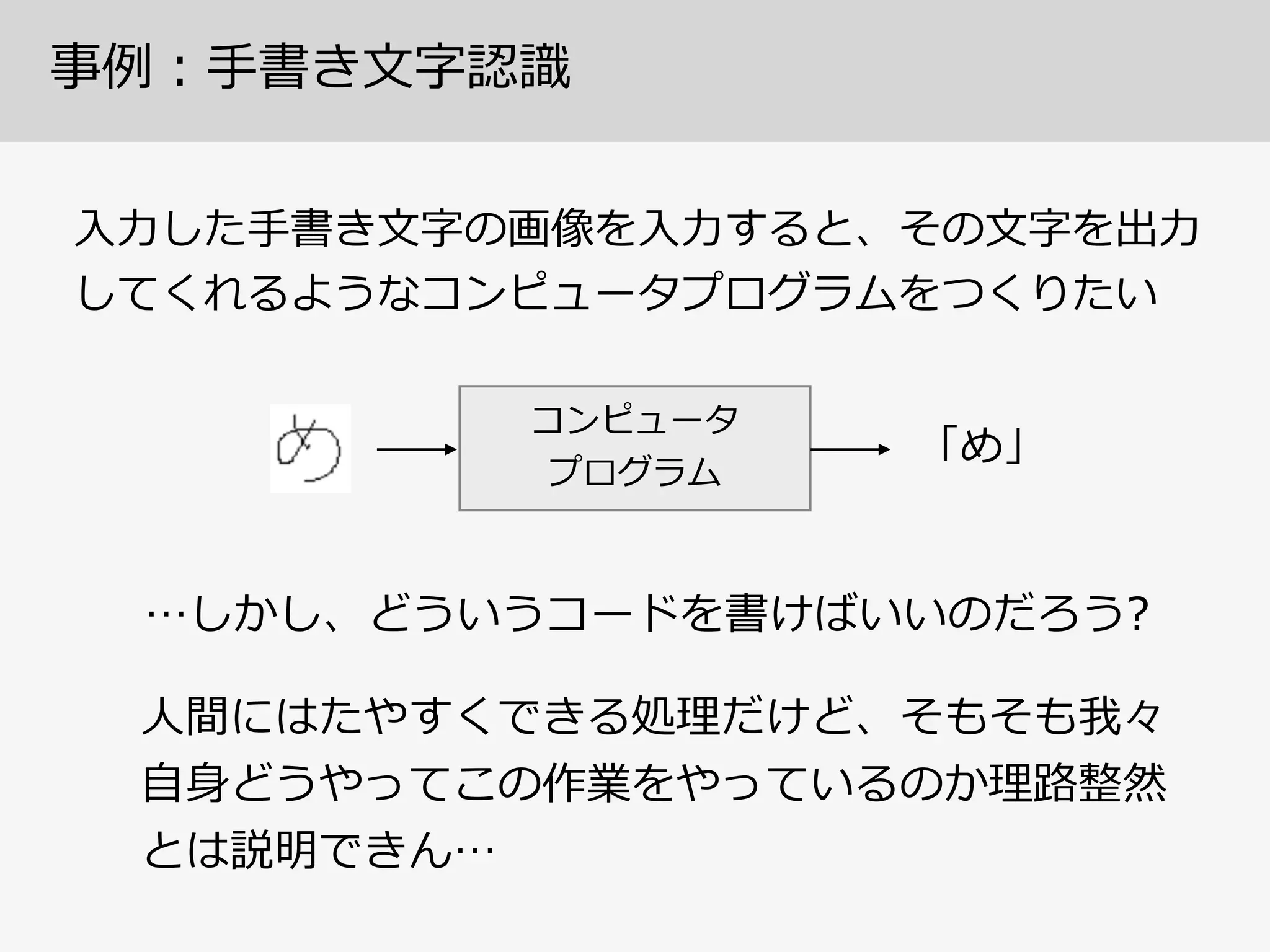 事例例：⼿手書き⽂文字認識識
⼊入⼒力力した⼿手書き⽂文字の画像を⼊入⼒力力すると、その⽂文字を出⼒力力
してくれるようなコンピュータプログラムをつくりたい
コンピュータ  
プログラム
…しかし、どういうコードを書けばいいのだろう?
⼈人間にはたやすくできる処理理だけど、そもそも我々
⾃自⾝身どうやってこの作業をやっているのか理理路路整然
とは説明できん…
「め」
 