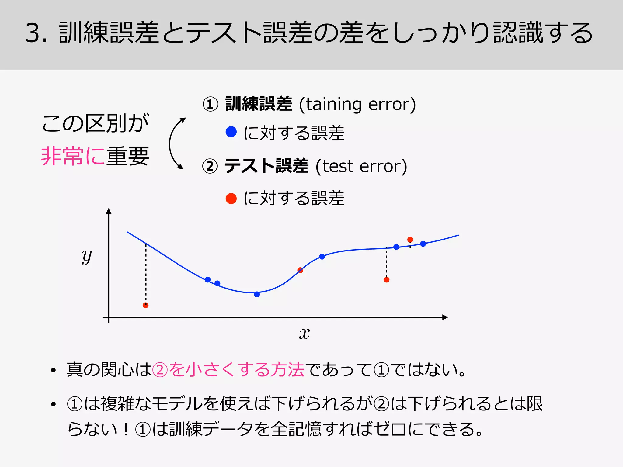 3.  訓練誤差とテスト誤差の差をしっかり認識識する
与えられたデータの⼀一部●をランダムに選び、それらは⼿手に⼊入ら
なかったものと仮定する。●を除外した●だけが⼿手に⼊入ったとい
う体で機械学習して、そのモデル 　 　 　が、事前によけておいた
仮想的な未知⼊入⼒力力●をどれくらい当てられるか、で評価する。
●
● に対する誤差
に対する誤差
①  訓練誤差 
(taining  error)
②  テスト誤差 
(test  error)
①は複雑なモデルを使えば下げられる  (単に全記憶すれば容易易にゼロに)  
②には問題そのものに起因する⾮非⾃自明な下限がある！
モデルの予測値
観測した真の値
誤差
予測式(モデル)
 