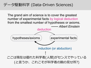 データ駆動科学  (Data-‐‑‒Driven  Sciences)
The grand aim of science is to cover the greatest
number of experimental facts by logi...