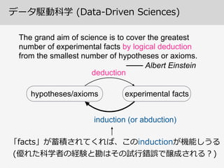 データ駆動科学  (Data-‐‑‒Driven  Sciences)
The grand aim of science is to cover the greatest
number of experimental facts by logical deduction
from the smallest number of hypotheses or axioms.
─── Albert Einstein
experimental factshypotheses/axioms
deduction
induction (or abduction)
「facts」が蓄積されてくれば、このinductionが機能しうる
(優れた科学者の経験と勘はその試⾏行行錯誤で醸成される？)
 