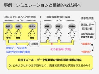 B
その利利活⽤用(予測)
法則性A
既知データに潜む  
法則性の⾃自動的獲得
⽬目指すゴール：  データ駆動型の帰納的探索索技術の確⽴立立
Q:  どのようなやり⽅方が筋がよく、⾼高速で⾼高精度度な予測を与えるのか？
“演繹的”
“帰納的”
?? ?? ??
現在までに調べられた物質 可能な新物質の候補
物性
…
1  2        n
物質1
…
1  2        n
物質2
…
1  2        n
物質N
…
1  2        n
候補1
…
1  2        n
候補2
…
1  2        n
候補M…
物性 物性
個別に第⼀一  
原理理計算
標準的探索索
…
<
Schrödinger  
⽅方程式を解く
事例例：シミュレーションと相補的な技術へ
 