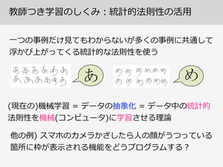 教師つき学習のしくみ：統計的法則性の活⽤用
⼀一つの事例例だけ⾒見見てもわからないが多くの事例例に共通して  
浮かび上がってくる統計的な法則性を使う
(現在の)機械学習  =  データの抽象化  =  データ中の統計的
法則性を機械(コンピュータ)に学習させる理理論論
他の例例)  スマホのカメラかざしたら⼈人の顔がうつっている 
箇所に枠が表⽰示される機能をどうプログラムする？
 