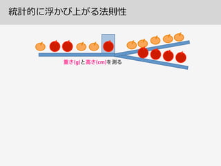 統計的に浮かび上がる法則性
 