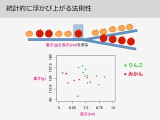 統計的に浮かび上がる法則性
5 6.25 7.5 8.75 10
90112.5135157.5180
●
●
●●
●
●
●
●
●●
●
●
●
●
●
●
●
●
●
●
●
●
 