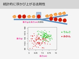統計的に浮かび上がる法則性
5 6.25 7.5 8.75 10
90112.5135157.5180
●
●
●●
●
●
●
●
●●
●
●
●
●
●
●
●
●
●
●
●
●
●
●
●
●
●
●
●
●
●
●
●
●
●
●
●
●
●
●
●
●
●
●●
●
●
●
●
●
●
●
●
●
●
●
●
●
●
●
●
●
●
●
●
●
●
●
●
●
●
●
●
●
●
●
●
●
●
●
●
●
●
●
●
●
●
● ●
●
●
●
●
●
●
●●
●
● ●
●
●
●
●●
●
●
●
●
●●
●
●●
●
●
●
●
●
●
●
●
●
●
●
●
●
●
●
●
●
●
●
●
●
●
●
●
●
● ●
●
●
●
●
●
●
●
●
●
●
●
●
●
●
●
●
●
●
●
●
●
●
●
●
●
●
●
●
●
●
●
●
●
●
●
●
●
●
●
●
●
●
●
●
●
●
●●
●
●
●
●
● ●
●
●
● ●
●
●
●
 