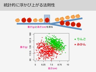 統計的に浮かび上がる法則性
5 6.25 7.5 8.75 10
90112.5135157.5180
●
●
●●
●
●
●
●
●●
●
●
●
●
●
●
●
●
●
●
●
●
●
●
●
●
●
●
●
●
●
●
●
●
●
●
●
●
●
●
●
●
●
●●
●
●
●
●
●
●
●
●
●
●
●
●
●
●
●
●
●
●
●
●
●
●
●
●
●
●
●
●
●
●
●
●
●
●
●
●
●
●
●
●
●
●
● ●
●
●
●
●
●
●
●●
●
● ●
●
●
●
●●
●
●
●
●
●●
●
●●
●
●
●
●
●
●
●
●
●
●
●
●
●
●
●
●
●
●
●
●
●
●
●
●
●
● ●
●
●
●
●
●
●
●
●
●
●
●
●
●
●
●
●
●
●
●
●
●
●
●
●
●
●
●
●
●
●
●
●
●
●
●
●
●
●
●
●
●
●
●
●
●
●
●●
●
●
●
●
● ●
●
●
● ●
●
●
●
●
●
●
●
●
●
●
●
●
●
●
●
● ●
●
●
●
●
●
●●
●
●●
●
●
●
●
●
● ●
●
●
●
●
●
●
●
●
●
●
●
●
●
● ●
●
●●
●
●
●
●
●
●
●
●
●
●
●
●
●
●
●
●
●
●
●
●
●
●●
●
●
●
●
●
● ●
●
●
●
●
●
●
●
●
●●
●
●
●
●
●
●
●
●
●
●
●
●
●
●
●
●
●
●
●
●
●
●
●
●
●
●
●
●
●
●
●
●
●
●●
●
●
● ●
●
●
●
●
●
●
●
●
●●
●
●●
●
●
●
●
●
●
●
●
●
●
●
●
●
●
●
●
●
●
●
●
●
●
●
●
●
●
● ●
●
●
●
●
●
●
●
●
●
●
●
●
●
●
●
●
●
●
●
●
●
●●
●
●
●
●●
●
●
●
●
●
●
●
●
●
●
●
●
●
●
●
●
●
●
●
●
●
●
●
●
●
●
●
●
●
●
●
●
●
●
●
●
●
●
●
●
●
●
●
●●
●
●
●
●●
●
●
● ● ●
●
●
●
●
●
●
●
●
●
●
●
●
●
●
●
●
●
●
●
●
●
●
●
●
●
●
●
●
●
●
●
●
●
●
●
●
●
●
●
●
●
●
●
●
●
●
●
●
●
●
●
●
●
●
●●
●
●
●
●
●
●
●
●
●
●
●
●
●
●
●●
●
●
●
●
●
●
●
●
●
●
●
●
●
●
●
●
●
●
●
●
●
●
●
●
●
●
●
●
●
●
●
●
●
●
●
●
●
●
●
●
●
●
●
●
●
●
●
●●
●
●
●
●
●
●
●
●
●
●
●
●
●
●
●
●
●
●
●
●
●
●
●●
●
●
● ●
●
●●
●
●
●
●
●
●
●
●
●
●
●
●
●
●
●
●
●
● ●
●
●
●
●
●
●
●
●
●
●
●
●
●
●●
●
●
●
●●
●
●
●
●●
●
●
●
●
●
●
●
●
●
●
●
●
●
●
●
●
●
●
●
●
●
●
●
●
●
●
●
●
●
●
●
●● ●
●
●
●
●
●
●
●
●
●
●
●
●
●
●
●●
●
●
●
●
●
●
●
●
●
●
●
●
●
●
●
●
●
●
●
●
●
●
●
●
●
●
●
●●
●●
●
●
●
●
●
●
● ●
●
●
● ●
●
●
●
●
●
●
●
●
●●●
● ●
●
●
●
●
●
●
●
●
●
●●
●
●
●
●
●
●
●
●
●
●
●
●
●
●
●
●
●
●
●
●●
●
●
●
●
●
●
●
●●
●
●
●
●●
●
●
●
●
●
●
●
●
● ●
●
●
●
●
●
●
●
●
●
●
●
●
●
●
●
●
● ●
●
●
●
●
●
●
●
●
●
●
●●●
●
●
●
●
●
● ●
●
●
●
●
●
●
●
●
●
●● ●
●
●
● ●
●
●
●
●
●
●
●
●
● ●
●
●
●
●●
●
●
● ●
●
●
●
●
●
●●
●
● ●
●
●
●●
●
●
●
●
●
●
●
●
●
●
●
● ●
●
●
●
●
●
●
●
●
●
●
●
●
●
●
●
●
●
●
●
●
●
●
●
●
●
●
●
●
●●
●
●
●
●
●
●
●
●
●
●
●
●
●
●
● ●
●
● ●
●
●
●
●
●
●
●
●
●
●
●
●
●
●
●
●
●
●
●
●
● ●
●
●
●●
●
●
●
●
●
●
●
●
●
●
●
●
●
●
●
 