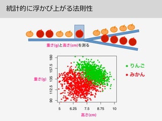 統計的に浮かび上がる法則性
5 6.25 7.5 8.75 10
90112.5135157.5180
●
●
●●
●
●
●
●
●●
●
●
●
●
●
●
●
●
●
●
●
●
●
●
●
●
●
●
●
●
●
●
●
●
●
●
●
●
●
●
●
●
●
●●
●
●
●
●
●
●
●
●
●
●
●
●
●
●
●
●
●
●
●
●
●
●
●
●
●
●
●
●
●
●
●
●
●
●
●
●
●
●
●
●
●
●
● ●
●
●
●
●
●
●
●●
●
● ●
●
●
●
●●
●
●
●
●
●●
●
●●
●
●
●
●
●
●
●
●
●
●
●
●
●
●
●
●
●
●
●
●
●
●
●
●
●
● ●
●
●
●
●
●
●
●
●
●
●
●
●
●
●
●
●
●
●
●
●
●
●
●
●
●
●
●
●
●
●
●
●
●
●
●
●
●
●
●
●
●
●
●
●
●
●
●●
●
●
●
●
● ●
●
●
● ●
●
●
●
●
●
●
●
●
●
●
●
●
●
●
●
● ●
●
●
●
●
●
●●
●
●●
●
●
●
●
●
● ●
●
●
●
●
●
●
●
●
●
●
●
●
●
● ●
●
●●
●
●
●
●
●
●
●
●
●
●
●
●
●
●
●
●
●
●
●
●
●
●●
●
●
●
●
●
● ●
●
●
●
●
●
●
●
●
●●
●
●
●
●
●
●
●
●
●
●
●
●
●
●
●
●
●
●
●
●
●
●
●
●
●
●
●
●
●
●
●
●
●
●●
●
●
● ●
●
●
●
●
●
●
●
●
●●
●
●●
●
●
●
●
●
●
●
●
●
●
●
●
●
●
●
●
●
●
●
●
●
●
●
●
●
●
● ●
●
●
●
●
●
●
●
●
●
●
●
●
●
●
●
●
●
●
●
●
●
●●
●
●
●
●●
●
●
●
●
●
●
●
●
●
●
●
●
●
●
●
●
●
●
●
●
●
●
●
●
●
●
●
●
●
●
●
●
●
●
●
●
●
●
●
●
●
●
●
●●
●
●
●
●●
●
●
● ● ●
●
●
●
●
●
●
●
●
●
●
●
●
●
●
●
●
●
●
●
●
●
●
●
●
●
●
●
●
●
●
●
●
●
●
●
●
●
●
●
●
●
●
●
●
●
●
●
●
●
●
●
●
●
●
●●
●
●
●
●
●
●
●
●
●
●
●
●
●
●
●●
●
●
●
●
●
●
●
●
●
●
●
●
●
●
●
●
●
●
●
●
●
●
●
●
●
●
●
●
●
●
●
●
●
●
●
●
●
●
●
●
●
●
●
●
●
●
●
●●
●
●
●
●
●
●
●
●
●
●
●
●
●
●
●
●
●
●
●
●
●
●
●●
●
●
● ●
●
●●
●
●
●
●
●
●
●
●
●
●
●
●
●
●
●
●
●
● ●
●
●
●
●
●
●
●
●
●
●
●
●
●
●●
●
●
●
●●
●
●
●
●●
●
●
●
●
●
●
●
●
●
●
●
●
●
●
●
●
●
●
●
●
●
●
●
●
●
●
●
●
●
●
●
●● ●
●
●
●
●
●
●
●
●
●
●
●
●
●
●
●●
●
●
●
●
●
●
●
●
●
●
●
●
●
●
●
●
●
●
●
●
●
●
●
●
●
●
●
●●
●●
●
●
●
●
●
●
● ●
●
●
● ●
●
●
●
●
●
●
●
●
●●●
● ●
●
●
●
●
●
●
●
●
●
●●
●
●
●
●
●
●
●
●
●
●
●
●
●
●
●
●
●
●
●
●●
●
●
●
●
●
●
●
●●
●
●
●
●●
●
●
●
●
●
●
●
●
● ●
●
●
●
●
●
●
●
●
●
●
●
●
●
●
●
●
● ●
●
●
●
●
●
●
●
●
●
●
●●●
●
●
●
●
●
● ●
●
●
●
●
●
●
●
●
●
●● ●
●
●
● ●
●
●
●
●
●
●
●
●
● ●
●
●
●
●●
●
●
● ●
●
●
●
●
●
●●
●
● ●
●
●
●●
●
●
●
●
●
●
●
●
●
●
●
● ●
●
●
●
●
●
●
●
●
●
●
●
●
●
●
●
●
●
●
●
●
●
●
●
●
●
●
●
●
●●
●
●
●
●
●
●
●
●
●
●
●
●
●
●
● ●
●
● ●
●
●
●
●
●
●
●
●
●
●
●
●
●
●
●
●
●
●
●
●
● ●
●
●
●●
●
●
●
●
●
●
●
●
●
●
●
●
●
●
●
●
●
●
●
●
●
●
●●
●
●
●
●
●
●●
●
●
●
●
●
●
●
●
●
●
●
●
●
●
●
●
●
●
●
●
●
● ●
●
●
●
●
●
●
●
●
●
●
●
●
●
●
●
●●
●
●
●
●
●
●
●
●
●
●
●
●
●
●
●
●
●
●
●
●
●
●
● ●
●
●
●
●
● ●
●
●
●
●
●
●
●
●
●
●
●●
●
●
●
● ●
●
●
●
●
●
●
●
●
●
●
●
●
●
●
●
●
●
●
●
●
●
●
●
●
●
●
● ●
●
●
●
●
●●
●
●
●
●●
●
●
●
●
●
●
●
●
● ●
●
●
●
●
●
●
●●
●
●
●
● ●
●
●
●●
●
●●
●
●
●
●
●
●
●
●
●
●
●
●
●
●
●
●
●●
●
●
●
●
●
●
●
● ●
●
●
●
●
●
●
●
●
●
●●
● ●
●
●
●●
●
●
●
●
●
●
●
●
●
●
●
●
●
●
●
●
●
●
●
●
●
●
●
●
●
●
●
●
●
●
●
●
●
●
●
●
●
●
●
●
●
●
●●
●
●
●
●
●
●
●
●
●
●
●
●
●
●
●● ●● ●
●
●
●
●
●
●
●
●
●
●
●
●
●
●
●
●
●
●
●
●
●
●
●
●
●
●
●
●
●
●
●
●
●
●
●
●
●
●
●
●
●
●
●
●
●
●
●
●
●
●
●
●●
●
●
●
●
●
●
●
● ●
●
●
●
●
●
●●
●
●
●
●
●
●
●
●
●
●
●
●
●
●
●
●
●
●
●
●
●●
●
●
●
●
●
●
●
●
●
●
●
●●
●
● ●
●
●
●
●
●
●
●
●
●
●
●
●
●
●
●
●
●
●
●
●
●
●
●
●
●
●
●
●
●
●
●
●
●
●
●
●
●
●
●
●
●
● ●
●
●
●
● ●●
●
●
●
●
●
●
●
●
●
●
●●
●
●
●
●
●
●
●
●
●
●
●
●
●
●●
●
●
●
●
●
●
●
●
●
●●
●
●
●
●
●
●
●
●●● ●
● ●
●
●
●
●
●
●
●
●
●
● ●
●
●
●
●
●
●
●
●
●
●
●
●
●
●
●
●
●
●
●
●
●
●
●
●
●
●
●
●
●
●
●
●
●
●
●
●
●
●
● ●
●
●
●
●
●
●
●
●
●
●
●
●
●
●
●
●
●
●
●
●
●
●
●
●
●
●
●
● ●
●
●
●
●
●
●
●
●
●
●
●
●
●
●
●
●
●
●
●
●
●
●
●
●
●
●
●
●
●
●
●
●
●
●●
●
●
●
●
●
●
●
●
●
●
●
●
●
●
●
●
●
● ●
●
●
●●
●
●
● ● ●
●
●
●●
●
●
●
●
●
●
●
●
●
●
● ●
●
●
●
●
●
●
●
●
●
●
●
●
●
●
●●
●
● ●
●
●
●
●
●
●
●
●
●
●
●
●
●
●
●
●
●
●●
●
●
●
●
●
●
●
●
●
●
●
●
●
● ●
●
●
● ●
●
●
●
●
●
●
●
●
●
●
●
●
●
●
●
●
●
●
●
●
●
●
●
●
●
●
●
●
●
●
●
●
●
●
●
●
●
●
●
●
●
●
●
●
●
●
●
●
●●
●
●● ●
●
●
●
●●
●
●
●
●
●
●
●
●
●
●
●
●
●● ●
●
●
●
●
●
●
● ●
●
●
●
●
●
●
●
●
●
●
●
●
●
●
●
●
●
●
●
●
● ●
●
●
●
●
●
●
●
●
●
●
●●
●
●
●
●
●
●
●
●
●
● ●
●
●
●
●●
●
●●
●
●
●
●
●
●
●
●
●
●
●●
●
●
●
●
●
●
●
●
●
● ●
●
●
●
●
●
●
● ●
●
●
●
●
●
●
●
●
●
●
●
●
●
●
●
●
●
●
●
●
●
●
●
●
●
●
●
●
● ●
●
●
●
●
●
●
●
●
●
●
●●
●
●
●
●●
●
●
●
●
●
●
●
●
●
●
●
●
●
●
●
●
●
●
●
●
●
●
●
●
●
●
●
●
●
●
● ●
●
●
●
●
●
●
●
●
●
●
●
●
●
●
●
●
●
●●
●●
●
●
●
●
●
●
●
●
●
●
●
●
●
●
●●
●
●
●
●
●
●
●
●
● ●
●
●
●
● ●
●
 