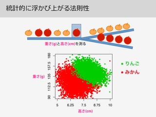 統計的に浮かび上がる法則性
5 6.25 7.5 8.75 10
90112.5135157.5180
●
●
●●
●
●
●
●
●●
●
●
●
●
●
●
●
●
●
●
●
●
●
●
●
●
●
●
●
●
●
●
●
●
●
●
●
●
●
●
●
●
●
●●
●
●
●
●
●
●
●
●
●
●
●
●
●
●
●
●
●
●
●
●
●
●
●
●
●
●
●
●
●
●
●
●
●
●
●
●
●
●
●
●
●
●
● ●
●
●
●
●
●
●
●●
●
● ●
●
●
●
●●
●
●
●
●
●●
●
●●
●
●
●
●
●
●
●
●
●
●
●
●
●
●
●
●
●
●
●
●
●
●
●
●
●
● ●
●
●
●
●
●
●
●
●
●
●
●
●
●
●
●
●
●
●
●
●
●
●
●
●
●
●
●
●
●
●
●
●
●
●
●
●
●
●
●
●
●
●
●
●
●
●
●●
●
●
●
●
● ●
●
●
● ●
●
●
●
●
●
●
●
●
●
●
●
●
●
●
●
● ●
●
●
●
●
●
●●
●
●●
●
●
●
●
●
● ●
●
●
●
●
●
●
●
●
●
●
●
●
●
● ●
●
●●
●
●
●
●
●
●
●
●
●
●
●
●
●
●
●
●
●
●
●
●
●
●●
●
●
●
●
●
● ●
●
●
●
●
●
●
●
●
●●
●
●
●
●
●
●
●
●
●
●
●
●
●
●
●
●
●
●
●
●
●
●
●
●
●
●
●
●
●
●
●
●
●
●●
●
●
● ●
●
●
●
●
●
●
●
●
●●
●
●●
●
●
●
●
●
●
●
●
●
●
●
●
●
●
●
●
●
●
●
●
●
●
●
●
●
●
● ●
●
●
●
●
●
●
●
●
●
●
●
●
●
●
●
●
●
●
●
●
●
●●
●
●
●
●●
●
●
●
●
●
●
●
●
●
●
●
●
●
●
●
●
●
●
●
●
●
●
●
●
●
●
●
●
●
●
●
●
●
●
●
●
●
●
●
●
●
●
●
●●
●
●
●
●●
●
●
● ● ●
●
●
●
●
●
●
●
●
●
●
●
●
●
●
●
●
●
●
●
●
●
●
●
●
●
●
●
●
●
●
●
●
●
●
●
●
●
●
●
●
●
●
●
●
●
●
●
●
●
●
●
●
●
●
●●
●
●
●
●
●
●
●
●
●
●
●
●
●
●
●●
●
●
●
●
●
●
●
●
●
●
●
●
●
●
●
●
●
●
●
●
●
●
●
●
●
●
●
●
●
●
●
●
●
●
●
●
●
●
●
●
●
●
●
●
●
●
●
●●
●
●
●
●
●
●
●
●
●
●
●
●
●
●
●
●
●
●
●
●
●
●
●●
●
●
● ●
●
●●
●
●
●
●
●
●
●
●
●
●
●
●
●
●
●
●
●
● ●
●
●
●
●
●
●
●
●
●
●
●
●
●
●●
●
●
●
●●
●
●
●
●●
●
●
●
●
●
●
●
●
●
●
●
●
●
●
●
●
●
●
●
●
●
●
●
●
●
●
●
●
●
●
●
●● ●
●
●
●
●
●
●
●
●
●
●
●
●
●
●
●●
●
●
●
●
●
●
●
●
●
●
●
●
●
●
●
●
●
●
●
●
●
●
●
●
●
●
●
●●
●●
●
●
●
●
●
●
● ●
●
●
● ●
●
●
●
●
●
●
●
●
●●●
● ●
●
●
●
●
●
●
●
●
●
●●
●
●
●
●
●
●
●
●
●
●
●
●
●
●
●
●
●
●
●
●●
●
●
●
●
●
●
●
●●
●
●
●
●●
●
●
●
●
●
●
●
●
● ●
●
●
●
●
●
●
●
●
●
●
●
●
●
●
●
●
● ●
●
●
●
●
●
●
●
●
●
●
●●●
●
●
●
●
●
● ●
●
●
●
●
●
●
●
●
●
●● ●
●
●
● ●
●
●
●
●
●
●
●
●
● ●
●
●
●
●●
●
●
● ●
●
●
●
●
●
●●
●
● ●
●
●
●●
●
●
●
●
●
●
●
●
●
●
●
● ●
●
●
●
●
●
●
●
●
●
●
●
●
●
●
●
●
●
●
●
●
●
●
●
●
●
●
●
●
●●
●
●
●
●
●
●
●
●
●
●
●
●
●
●
● ●
●
● ●
●
●
●
●
●
●
●
●
●
●
●
●
●
●
●
●
●
●
●
●
● ●
●
●
●●
●
●
●
●
●
●
●
●
●
●
●
●
●
●
●
●
●
●
●
●
●
●
●●
●
●
●
●
●
●●
●
●
●
●
●
●
●
●
●
●
●
●
●
●
●
●
●
●
●
●
●
● ●
●
●
●
●
●
●
●
●
●
●
●
●
●
●
●
●●
●
●
●
●
●
●
●
●
●
●
●
●
●
●
●
●
●
●
●
●
●
●
● ●
●
●
●
●
● ●
●
●
●
●
●
●
●
●
●
●
●●
●
●
●
● ●
●
●
●
●
●
●
●
●
●
●
●
●
●
●
●
●
●
●
●
●
●
●
●
●
●
●
● ●
●
●
●
●
●●
●
●
●
●●
●
●
●
●
●
●
●
●
● ●
●
●
●
●
●
●
●●
●
●
●
● ●
●
●
●●
●
●●
●
●
●
●
●
●
●
●
●
●
●
●
●
●
●
●
●●
●
●
●
●
●
●
●
● ●
●
●
●
●
●
●
●
●
●
●●
● ●
●
●
●●
●
●
●
●
●
●
●
●
●
●
●
●
●
●
●
●
●
●
●
●
●
●
●
●
●
●
●
●
●
●
●
●
●
●
●
●
●
●
●
●
●
●
●●
●
●
●
●
●
●
●
●
●
●
●
●
●
●
●● ●● ●
●
●
●
●
●
●
●
●
●
●
●
●
●
●
●
●
●
●
●
●
●
●
●
●
●
●
●
●
●
●
●
●
●
●
●
●
●
●
●
●
●
●
●
●
●
●
●
●
●
●
●
●●
●
●
●
●
●
●
●
● ●
●
●
●
●
●
●●
●
●
●
●
●
●
●
●
●
●
●
●
●
●
●
●
●
●
●
●
●●
●
●
●
●
●
●
●
●
●
●
●
●●
●
● ●
●
●
●
●
●
●
●
●
●
●
●
●
●
●
●
●
●
●
●
●
●
●
●
●
●
●
●
●
●
●
●
●
●
●
●
●
●
●
●
●
●
● ●
●
●
●
● ●●
●
●
●
●
●
●
●
●
●
●
●●
●
●
●
●
●
●
●
●
●
●
●
●
●
●●
●
●
●
●
●
●
●
●
●
●●
●
●
●
●
●
●
●
●●● ●
● ●
●
●
●
●
●
●
●
●
●
● ●
●
●
●
●
●
●
●
●
●
●
●
●
●
●
●
●
●
●
●
●
●
●
●
●
●
●
●
●
●
●
●
●
●
●
●
●
●
●
● ●
●
●
●
●
●
●
●
●
●
●
●
●
●
●
●
●
●
●
●
●
●
●
●
●
●
●
●
● ●
●
●
●
●
●
●
●
●
●
●
●
●
●
●
●
●
●
●
●
●
●
●
●
●
●
●
●
●
●
●
●
●
●
●●
●
●
●
●
●
●
●
●
●
●
●
●
●
●
●
●
●
● ●
●
●
●●
●
●
● ● ●
●
●
●●
●
●
●
●
●
●
●
●
●
●
● ●
●
●
●
●
●
●
●
●
●
●
●
●
●
●
●●
●
● ●
●
●
●
●
●
●
●
●
●
●
●
●
●
●
●
●
●
●●
●
●
●
●
●
●
●
●
●
●
●
●
●
● ●
●
●
● ●
●
●
●
●
●
●
●
●
●
●
●
●
●
●
●
●
●
●
●
●
●
●
●
●
●
●
●
●
●
●
●
●
●
●
●
●
●
●
●
●
●
●
●
●
●
●
●
●
●●
●
●● ●
●
●
●
●●
●
●
●
●
●
●
●
●
●
●
●
●
●● ●
●
●
●
●
●
●
● ●
●
●
●
●
●
●
●
●
●
●
●
●
●
●
●
●
●
●
●
●
● ●
●
●
●
●
●
●
●
●
●
●
●●
●
●
●
●
●
●
●
●
●
● ●
●
●
●
●●
●
●●
●
●
●
●
●
●
●
●
●
●
●●
●
●
●
●
●
●
●
●
●
● ●
●
●
●
●
●
●
● ●
●
●
●
●
●
●
●
●
●
●
●
●
●
●
●
●
●
●
●
●
●
●
●
●
●
●
●
●
● ●
●
●
●
●
●
●
●
●
●
●
●●
●
●
●
●●
●
●
●
●
●
●
●
●
●
●
●
●
●
●
●
●
●
●
●
●
●
●
●
●
●
●
●
●
●
●
● ●
●
●
●
●
●
●
●
●
●
●
●
●
●
●
●
●
●
●●
●●
●
●
●
●
●
●
●
●
●
●
●
●
●
●
●●
●
●
●
●
●
●
●
●
● ●
●
●
●
●
●
●
●
●
●
●
● ●
●
●
●
●
●
●
●
●
●
●
●●
●
●
●
●
● ●
●●
●
●
●
●
●
●
●
●
●
●
●
●
●
●
●
●
●
●
●
●●
●
●
●
●
●
●
●
●
●
●
●
● ●
●
●
●
●
●
●
●
●
●
●
●
●
●
●
●
●
●
●
●
●
●
●
●
●
●
●
●
●
●
●
●
●
●
●
●
●
●
●
●
●
●
●
●
●
●
●
● ●
●
●
●
●
●
●
●
●
●
●
●
●
●●
●
●
●
●
●
●
●
●
●
●
●
●
●
●
●
●
●
●
●
●
●
●
●
●
●
●
●
●
●
●
●
●
●
●
●
●
●
●
●
●
●
●
●
●
●
●
●
●
●
●●
●●
●
●
●
●
●
●
●
●
●
●
● ●
●
●
●
●
●
●
●
●
●●
●
●
●
●
●
●
●
●
●
●
●
●
●
●
●
●
●
●
●
●
●
●
●
●
●
●
●
●
●
●
●
● ●
●
●
●
●
●
●
●●
●●
●
●
●
●
●
●
●
●
●
●
●
●
●
●
●
●
●
●
●
●
●● ●
●
●
●
●
●
●●
●
●
●
●
●
●
●
●
●
●
●
●
●
● ●●
●
●
●
●
●
●
●
●
●
●
●
●
●
●
●
●
●
●
●
●●
● ●
●
●
●
●
●
●
● ●
●
●
●
●
●
●
●
●
●
●
●
●
●
●
●
●● ●
●
●
●
●
●
● ●
●
●
●
●
●
●
●
●
●
●
● ●
●
●
●
●
●
●
●
●
● ●
●
●
●
●
●
●
●
●
●
● ●
●
●
●
●●
●
●
●
●
●●
●
●
●
●
●
●●
●
●
● ●
●
●
● ●
●
●
●
●
●
●
●
●
●
●
●
● ●
●
●
●
●
●
●
●
●
●
●
●
●●
●
●
●
●
●
●
●
●
●
●
●
●
●
●
●
●
●
●
●
●
●
●
●●
●
●
●
●
●
●
●●
●
●
●
●
●
●
●
●
●
●
●
●
●
●
●
●
●
●
●●
●
●
●
●●
●
●
●
●
●
●
●
●
●
●●
●
●
●
●
●
●
●
●
● ●
●
●
●●
●
●
●
●
●
●
●
●
●
●
●
●
●
●
●
●
●
●
●
●
●
● ●
●
● ●
●
●●
●
●
●
●
●
●
●
●
●
●
●
●
●
●
●
●
●
●
●
● ●
●
●
●
●
●
●
●
●
●
●●
●
●
●
●
●
●
●
●
●
●
●
●
●
●
●
●
●
●
●
●●
●
●
●
●
●
●
●
●●
●
●
●
●
●
●
●
●
●●
●●
●
●
●
●
●
● ●
●
●●
●
●
●
●
●
●
●
●
●
●
●
●
● ●●
●
●
●
●
●
●
● ●
●
●
●
●
●
●
●
●
●
● ●
●
●
●
●
●
●
●
●
●
●
●
●
●
●
●
●
●
●
●
●
●
●
●
●
●
●
●
●
●
●
●●
●
●
●
●
●
●
●
●
●
●
●
●
●
●
●
●
●
●
●
●
●
●
● ●
●
●
●
●
●
●
●
●
●
●
●
●
●
●
●● ●
●
●
●
●
●
●
●
●
●
●
●
●
●
●
●
●
●
●
●
●
●
●
●● ●
●●
●
●
●
●
●
●
● ●●
●
●
●
●
● ●
●
●
●
●
●
●
●
●
●
●
●
●
● ●
●
●
●
●
●
●
●
●
●
●
●●
●
● ●
●
● ●
●
●
●
●
●
●
●
●
●
●●
●
●
●
●
●
●
●
●
● ●
●
●
●
●
●
●
●
●
●
●
●
●
●
●
●
●
●
●
●
●
●
●
●
●
●
●
●
●
●
●
●
●
●
●
●
●
●
● ●
●
●
●
●
●
●
●●
●
●
●
●
●
●
●
●
●
●
●
●
●
●
●
●
●
●
●
●
●
●
●
●
●
●
●
●
●
●
●
●
●
●
●
●
●
●
●
●
●
●
●
●
●
●
●
●
●
●
●
●
●
●
●
●
●
●
●
●
●
●
●
●
●
●
●
●
●
●
●
●
●
●
●
●
●
●●
●
●
●
●
●
●● ●
●
●
●
●
●
●
●
●
●
●
●
●
●
●
●
●
●
●
●●
●●
●
●
●
●
●
●
●
●
●
●
●
●
●
●●
●
●
●●
●
●
●
●
●
●
●
●
●
●
●
●
●
●
●
●
●
●
●
●
●
●
●
●
● ●
●
● ●
●
●
●
●
●
●
●
●
●
●
●
●
●
●
●
●
●
●
● ●
●
●
●
●
●
●
●
●
●
● ●
●
●
● ●
●
●
●
●●
●
●
●
●
●
●
●
●
●
●
●
●
●
●
●
●
●
●
●
●
●
●
●
●
●
●
●
●
●
●
●
●●
●
●
●
●
●
●
●
●
●
●
●
●
●
●●
●
●●
●
●
●
●
●
●
●
●●
●
●
●
●
●
●
●
●
●
●
●
●
●
●
●
●
●
●
●
●
●
●
●
●
●●
●
●
●
●
●
●
●
●● ●
●
●
●
●
●
●
●
●
●
●
●
●
●
●
● ●
● ●
● ●
●
●
●
●●
●●
●
●
●
●
●
●
●
●●
●
●
●
●
●
●
●
●
●
●
●
●
●
●
●
●
●
● ●
●
●
●
●
●●
●
●
●
●
●
●
●
●●
●
●
●●
●
●
●
●
●
●
●
●
●
●
●
●
●
●
●
●
●
●
●
●
●●
●
●
●
●
●
●
●
●
●
●●
●
●
●
●
●
●
●
●
●
●
●●
●
●
●
●
●
●
●
●
●
●
●●
●
●●
●
●
●
●
●
●
●
●
●
●
●
●
●
●
●
●
●
●
●
●
●
●
●
●
●
●
●
●
●
●
●
●
●
●
●
●
●
●
●
●
●
●
●
●
●
●
●
●
●
●
●
●
●
●
●
●
● ●
●
●
●
●
●
●
●
●
●
●
●
●
●
●
●
●
●
●
●
●
●
●
●
●
● ●
●
●●
●
●
●
●
●
●●●
●
●
●
●
●
●
●
●
●
●
●
●
●●
●
●
●
●
●
●
●●
●
●
●
●
●
●
●
●
●
●
●
●
●
●
●
●
●
●
●
●
●
●
●
●
●
●
●
●
●
●
●
●
●
●
●
●
●
●
●
●
●
●
●
●
●
●
●
●
●
●
●
●
●
●
●
●●
●
●
●
●
●
●
●
●
●
●
●
●
●
●
●●
●
●
●
●
●
●
●
●
●
●
●
●
●
●●
●
●
●
●
●
●
●
●
●
●
●
●
●
● ●
●
●
●
●
●
●
●
●
●
●
●
●
●
●
●
●
●
●
●
●
●
●
●● ●
●
● ●
●
●
●
●●
●
●
●
●
●
●
●
●
●
● ●
●
●
●
●
●
●
●
●
●
●
●
●
●
●
●
●
●
●
●
●●
●
●
●
●
●
●
●
●
●
●
●
●
●
● ●
●
●
●
●
●
●
●
●
●
●
●
●
●
●
●
●
●
●
●
●
●
●
●
●
●
●
●
●
● ●
●
●
●
●
●
●
●
●
●
●
●
●
● ●
●●
●
●
●
●
●
●
●
●
●
●
● ●
●
●
●
● ●
●
●●
●
●
●
●
●
●
●
●
●
●
●
●
●
●●
●
●
●
●
●
●
●
●
●
●
●●
●
●
●
●
●
●
●
●
●
●
●
●
●
●
●
●
●
●
●
●
●
●
●
●
●
● ●
●
●
●
●
●
●
●
●
●
●
●● ●
●
●
●
●
●
●
●
●
●
●
●
●●●
●
●
● ●
●
●
●
●
●
●
●
●
●●
●
●
●
●
●
●
●
●
●
●
●
●
●
●
●
●
●●
●
●
●
●
●
●
●
●
●
●
●
●
●
●
●
● ●
●
●
●
●
●
●
●
●
●
●
●
●
●
●
●
●
●
●
●
●
●
●
●
●
●
●
●
●
●
●
●
●
●
●
●
●
●
●
●
●
●
●
●
●
●
●
●
●
●
●
●
●
●
●
●
●
●
●
●
●
●
●
●
●
●
●
●
●
●
● ●
●
●
●
●
●
●
●
●
●
●
●
●
●
●
●
●
●
●
●
●
●
●
●
●
●
●
●
●
●
●
●
●
●
●
●
●
●
● ● ●
●
●
●
●
●
●
●
●
●
●
●
●
●
●
●
●
● ●
● ●
●
●
●
●
●
●
●
●
●
●
●
●
●
●
●
●
●
●
●
●
●
●
●
●
● ●
●
●
●
●
●
●
●
●
●
●
●
●
●
●
●
●
●
● ●
●
●
●
●
●
●
●
●
●
●
●
●
●
●
●
●
●
●
●
●
●
●
●
●
●
●
●
●
●●
●
●
●
●
●
●
●
●
●
●
●
●
●
●
●
●
●
●
●
●
●
●
●
●
●
●
●
●
●
●●
●
●
●
●
●
●
●
●
●
●
●
●
●
●
●
●
●
●
●
●●
●
●
●
●
●
●
●
●
●
●
●
●
●
●
●
●
●
●●
●
●
●
●
●
●
●
●
●
●
●
●
●
●
●
●
●
●
●
●
●
●
●
●
●
●
●
●
●
●
●
●
●
●
●
●
●
●
●
●
●
●
●
●
●
●
●
●
●
●
●
●
●
●
●
●
●
●
●
●
●
●
●
●
●
●
●
●
●
● ●
●
●
●
●
●
●
●
●
●
●
●
●
●
●
●
●
●
●
●
●
●
●
●
●
●
●
●
●
●
●
●
●
●
●
●
●
●
●
●
●
●
●
●
●
●
●
●
●
● ●
●
●
●
●
●
●
●
●
●
●
●
●
●
●
●
●
●
●
●
●
●
●
●
●
●
●
●
●
●
●
●
●
●
●
●
●
●
●
● ●
●
●
●
●
●
●
●
●
●
●
●
●
●
●
●
●
●●
●
●
●
●
●
●
●
●
●
●
● ●
●
●
●
●
●
●
●
●
●
●
●
●
●
●
●
●
●
●
●
●
●
●
●
●
●
●
●
●
●
●
●
●
●
●
●
●●
●
●
●
●
●
●
●
●● ●●
●
●
●●
●
●
●
●
●
●
●
●
●
●
●
● ●
●
●
●
●
●
●
●
●
●
●
●
●
●
●
●
●
●
●
●
●
●
●
●
●
●
●
●
●
●
●
●
●●
●
●
●
●
●
●
●
●
●
●
●
●
●
●
●
●
●
●
●
●
●
●
●
●
●
●
●
● ●
●
●
● ●
●
●
●
●
●
●
● ●
●
●
●
●
●
●
●
●
●
●
●
●
●
●
●
●
●
●
●●
●
● ●
●
●
●
●
●
●
●
●
●
●
●
●
●
●
●
●
●
●
●
●
●
●
●
●
●
●
●
●
●
●
●
●
●
●
●
●
●
●
●
●
● ●
●
●
●
●
●
●
●
●
●
●
●
●
●
●
●
●
●
●
●●
●
●
●
●
●
●
●
●
● ●
●
●
●
●
●
●●
●
●
●●
●
●
●
● ●
●
●
●
●● ●
●
●
●
●
●
●
●
●
●
●
●
● ●
●
●
● ●
●
●
●
●
●
●
●
● ●
●
●
●
●
●
●
●
●
●
●
●
●
●
● ●
●
●
●
●
●
●
●
●
●
● ●
●
●
●
●
●
●
●
●
●
●
●
●
●
●
●
●
●
●
●
●
●
●
●
●
●
●
●●
●
●●
●
●
●
●
●
●
●
●
●
●
●
●
●
●
●
●
●
●
●
●
●●
●
●
●
●
●
●
●
●
●
●●
●
●
●
●
●
●
●
●
●
●
●
●
●
●
●
●
●
●
●
●
●
●
● ●
●
●
●
●
●
●
●
●
●
●
●
●
●
●
●
●
●
●
●
●
●
●
●
●
●
●
●●
●
●
●
●
●
●●
●
●
●
●
●
●
●
● ●
●
●
●
●
●
●
●
●
●
●
●
●
●
●
●
●
●
●
●
●
●
●
●
●
●
●
●
●●
●●
●
●
●
●
●
●
●
●
●
●
●
●
●
●
●
●
●
●
●
●
●
●
●
●
●
●
●
●
●
●
●●
●
●
●●
●
●
●
●
●
●
●
●
●
●
●
●
●
●
● ●
●
●●
●
● ●
●
●
●
●●
●
●
●
●
●
●
●
●
●
●
●
●
●
●
●
●
●
●
●
●
●
●
●
●
● ●
● ●
●
●
●
●
●●
●
●
●●
●
●
●
●
●
●
●
●
● ●
●
●
●
●
●
●
●
●
●
●
●
●
●
●
●●
●
●
●
●
●
●
●
●
●
●
●
●
●
●
●
●
●
●
● ●●
●
●
●
●
●
●
●
●
●
●
●
●
●
●
●
●
●
●
●
●
●
●
●
●
●
●
●
●
●
●
●●
●
●
●
●
●
●
●
●
●
●
●
●
●
●
●
●
●
●
●
●
●
●
●
●
●
●
●
●
●
●
●
●
●
●
●
●
●
●
●
●●
●
●
●
●
●
●
●
● ●
●
● ●
●
●
●
●
●
●
●
●
●
●
●
●
●
●
●
●
●
●
●
●
●
●
●
●
●
●
●
●
●
●
●
● ●
●
●●
●
●
●
●
●
●
●
●
●
●
● ●
●
●
●
●
●
●
●
●
●
●
●
●
●
●
●
●
●
●
●
●
●
●
●
●
●
●
●
●
● ●
●
●
●
●
●
●
●
●
●
●●
●
●●
●
●
●
●
●
●
●
●●
●
●
●
●
●
●
●
●
●
●
●
●
●
●
●
●
●
●
●
●●
●
●
●
●
●
●
●
●
● ●●
●
●
●
●
●
●●
● ●●
●
●
●
●
●
●
●
●
●●
●
●
●
●
●
●
●
●
●
●●
●
●
●
●
●
●
●
●
●
●
●
●
●
●
●
●
●
●
●
●
●
●
●
●
●
●●
●
●
●
●
●
●
●
●
●
●
●●
●
●
●
●
●●
●
●
●
●
●
●
●
●
●
●
●
●
●
●
●
●
●
●
●
●
●
●
●
●
●
●
●
● ●
●
●
●
●
●
●
●
●
●
●
●
●●
●
●
●
●
●
●
●
●
●
●
●
●●
●
●
●
●
●
●
●
●
●
●
●
●
●
●
●
●
●
●
●
●
●
●
●●
●
●
●
●
●
● ●
●
●
●
● ●
●
●●
●
●
●
●
●●
●
●
●
●
●
●
●
●
●
●
●
●
●
●
●●
●
●
●
●
●
●
●
●
●
●
●
●
●●
●
●
●
●
●
●
●
●
●
●
●
●
●
●
●
●
●
●
●
●
●
●
●
●
●
●
●
●●
●
●
●
●
●
●
●
●
●
●
●
●
●
●
●
●
●
●
●
●
●
●
●
●
●
●
●
●
●
●
●
●
●
●
●
●
●
●
●
●
● ●
●
●
●
●
●
●
●
●
●
●
●
●
●
● ●
●
●
●
●
●
●
●
●
●
●
●
●
●
●
●
●
●
●
●
●
●
●
●
●
●
●
●●
●
●
●
●
●
●
●
●
● ●
●
●
●
●
●
●
●
●
●●
●
●
●
●
●
●●
●
●
●
●
●
●
●
●
●
●
●
●
●
●
●
●
●
●
●
●
●
●
●
●
●
●
●
●
●
●
●
●
●
●
●
●
●
●
● ●●
●
●
●
●
●
●
●
●
●
●
●
●
●
●
● ●
●
●
●
●
●
●
●
●
●
●
●
●
●
●
●
●
●
●
●
●
●
●
●
● ●
●●
●
●
●
●●
●
● ●
●
●
●
●
●
●
●
●
●
●
●
●
●
●
●
●
●
●
●
●
●
●
●
●
●
●
●
●
●
●
●
●
●
●
●
●
●
●
●
●
●
●
● ●
●
●
●
●●
●
●
●
●
●
●
●
●
●
●
●
●
●
●
●
●
●●
●
●
●
●
●
●
●
●
●
●
●
●
●
●
●
●
●
●
●
●
●
●
●
●
●
●
●
●
●●
●
●
●
●
● ●
●
● ●
●
●
●
●
●
●
●
●
●
●
●
●
●
●
●
●
●
●
●
●
●
●
●
●
●
●
●
●
●
●
●
●
●
●
●
●
●
●
●
●
●
●
●
●
●
●
●
●
●
●
●
●
●
●
●
●
●
●
●
●
●
●
●
●
●
●
●
●
●
● ●
●
●
●
●
● ●●
●
●
●
●
●
●
●
●
●
●
●
●
●●
●
●
●
●
●
●
●
●
●
●
●
●
●
●
●●
●
●
●
●
●
●
●
●
●
●
●
●
●
●
●
●
●
●
●
●
●
●
●
●
●
●
●
●
●
●
●
●
●
●
●
●
●
●
●
● ●
●
●
●
●
●
●
●
●
●
●
●
●
●
●
● ●
●
●
●
●
●
●
●
●
●
●
●
●
●●
●
●
●
●
●
●
●
●
●
●
●
●
●
●●
●
●
●
●
●
●
●
●
●
●
●
●
●
●
●
●
●
●
●
●
●
●
●
●
●
●
●● ●
● ●
●
●
●
●
●
●
●
●
● ●
●
●
●
●
●
●
●
●
●
●
●
●
●
●
●
●
●
● ●
● ●
●
●
●●
●
●
●
●
●
●
●
●
●
●
●
● ●
●
●
●
●
●
●
●
●
●
●
●●
● ●●
●
●
●
●
●
●
●
●
●
● ●
●
●
●
●
●
●
●
●
●
●
●
●
●
●
●
●●
●
●
●
●
●
● ●
●
●
●
●●
●
●
●
●
●
●
●
●
●
●
●
●
●
●
●
●
●
●
●
●
●
●
●
●
●
●
●
● ●
●
●
●● ●
●
●
●
●
●
●
●
●
●
●
●
●
●
●
●
●
●
●
●
●
●
●
●
●
●
●
● ●
●
●
●
●
●
●
●
●
●
●
●
●
●
●
●
●
●
●
●
●●
●
●
●
●
●
●
●
●
●
●
●
●
●●
●
●
●
●
●
●
●
●
●
●
●
●
●
●
●●
●
●
●
●
●
●
●
●
●
●
●
●
●●
●
●
●
●
●
●
●
●
●
●
●
●
●
●
●
●
●
●● ●
●
● ●●
●
●
●
●
●
●
●
●●
●
●
●
●
●
●
●
●
●
●
●
●
●
●
●
●
●
●
●
●
●
●
●
●
●
●
●
●
●
●
● ●
●
●
●
●
●
●
●
●
●
●
●
●
● ●
●
●●
●
●
●
●
●
●●
●
●
●
●
●
●
●
●
●●
●
●
●
●
●
●
●
●
●● ●
●
●
●
●
●
●
●
●
● ●
●
●
●
●
●
●
●
●
●
●
●
●
●
● ●
●
● ●
●
●
● ●
● ●
● ●
●
●
●
●
●
●
●
●
●
●
●
● ●
●
●
●
●
●
●
●
●
●●
●
●
●
●
●
●
●
●
●
●
●
●
●
●
●
●
●
●
●
●
●
●
●●
●
●
●
●
●
●
●
●
●
●
●
●
●
● ●●
●
●
●
●
●
●
●
●
●
●
●
●
●
●
●
●
●
●
●
●
●●
●
●
●
●
●
●
●
●
●
●
●●
●
●
●
● ●
●
●
●
●
●
●
●
●
●
● ●
●
●
●
●
●
●
●
●
●
●
● ●
●
●
●
●
●
●●
●●
●
●
●●
●
●
●●
●
●
●
●
●
●
●
●
●
●
●
●
●
●
●
●
●
●
●
●
●
●
●
●
●
●
●
●
●
●
●
●
●
●
●
●
●
●
●
●●
●
●
●
●
●
●
●
●
●
●
●
●
●●
●
●
●●
●
●
●
●
●
●
●
●
●
●
●
●
●●
●●
●
●
●
●
●
● ●●
●
●
●
●
●
●
●
●
●
●
●
●
●
●
●
● ●
●
●
●
●
●
●
●
●
●●
●
●
●
●
●
●
●
●
●
●
●
●●
●
●
●
●
●
●
●●● ●
●
●
●
●
●
●
●
●
●
●
●
●
●
●
●
●
●
●
●
●
●
●
●
●
●
● ●
●
●
●
●
●● ●
●
●
●
●
●
●●
●
●
●
●
●
● ●
●
●
●
●
●
●
●
●
●
●
●
●
●
●
●●
●
●
●
●
●
●
●
●
●
●
●
●
●
●
● ●
●
●●
●
●
●
●
●
●
●
●
●
●
●
●
●
●
●
●
●
●
● ●
●
●
●
●
●
●
●
● ●
●
●
●
●
●
●
●●
●
● ●
●
●
●
●
●●
●
●
●
●
●
●
●
●
●
●
●
●
●
●
●
●
●
●
●
●
●
●
●
●
●
●
●
●
●●
●
● ●
●
●
●
●●
●
● ●
●
●
●
●
● ●
●
●
●
●
●
●
●
●
●
●●
●
●
●
●
●
●
●
●●●
●
●
●●
●
●
● ●
●●
●
●
●
●
●
●
●
●
●
●
●
●
●
●
●
●
●
●
●
●
●
●
●
●
●
●
●
● ●
●
●
●
●
●
●
●
●
●
●
●
●
●
●
●
●
●
●
●
●
●
●
●
●
●
●
●
●
●
●
●
●
●
●
●
●
●
●
●
●
●
●
●
●
●
●
●
●
●
●
●
●
●
●
●
●
●
●
●●
●
●
●
●
●
●
●
●
●
●
●
●
●
●●
●
●
●
●
●
●
●
●
●
● ●
●●
●
●
●
●
●
●
●
●
●●
●
●
●
●
●
●
●
●
●
●
●
●
●
● ●
●
●
●
●
●
●
●
●
●
●
●●
●
●
●
●
●
●
●
●
●
●
●
●
●
●
●
●
●
●
●
●
●
●
●
●
●
●
●
●
●
● ●
●
●
●
●
●
●
●
●
●
●
●
●
●
●●
●
●
●
●
●
●
●
●
●
●
●
●
● ●
● ●
●
●
●
●
●
●
●
●
●
●
●●
●
●
●
●
●
●
●
●
●
●
●
●
●
●
●
●
●
●
●
●
●
●
●
●
●
●
●
●
●●
●
●●
●
●
●●
●
●
●
●
●
● ●
●
●
●
●
●
●
●
●
●
●
● ●
●
●
●
●
●
●
●
●
●
●●
●
●
●
●
●
●
●
●
●
●
●
●
●
●
●●●
●
●
●
●
●
●
●
●
●
●
●
●
●
●
●
●
●
●
●
●
●
●
●
●
●
●
●
●
●
●
●
●
●
●
●
●
●
●
●
●
●
●●
●
●
●
●
●
●
●
● ●
●
●
●
●
●
●
●
●
●
●
●
●
●
●
●
●
●
●
●
●
●
●
●
●
●
●
●
●
●
●
●
●
●
●●
●
●
●
●
●
●
●
●
●
● ●
●
●
●
●
●
● ●
●
●
●
●
●
●
●
●●
●
●
●
●
●
●
●
● ●
●
●●
●
●
● ●●
● ●
●
●●●
●
●
●
●
●
●
●
●
●
●
●
●
●
●
●
●
●
●
●
●
●
●
●
●
●●
●
●
●
●●
●
●
●
●
●
●
●
●
●
●
●
●
●
●
●
●●
●
●
●
●●
●
●
●
●
●
●
●
●
●
●
●
● ●
●
● ●
●
●
●
●
●●
●●
● ●
●
●
●
● ●●
●
●
●
●●
●
● ●
●
●
●
●
●
●
●
●
● ●
●
●
●
●
●
●●
●
●
●●
●
●
●
●
●
●
●
●
●
● ●
●
●
●
●
● ●
●
●
●
●
●
●
●
●
●
●
●
●
●
●
●
●
●
●
●
●
●
●
●
●
●
●
●
●
●
●
●
●
●
●
●
●
●
●
●●
●
●
● ●
●
●
●
●
● ●
●
●●
●
●
●
●
●
●
●
●
●
●
●
●
●
●
●
● ●
●
●
●
● ●
●
● ●
●
●
●
●
●
●
●
●
●
●
●
●
●
●
●
●
●
●●
●
●
●
●
●
●
●
●
●
●
●
● ●
●
●
● ●
●
●
●
●
●
●
●
●
●
●
●
●
●
●
●
●●
● ●
●
●
●
●
●
●
●
●
●
●
●
●
●
●
●
●
● ●
●
●
●
●
●●
● ●
●
●
●
●
●
●
● ●
●
●
●
●
●
●
●
●
●
●
●
●
●
●
●
●
●
●
●
●
●
●
●
●
●
●
●●
●
●
●●
● ●
●
●
●●
●
●
●
●
●
●
●
●
●
●
●●
●
●
●
●
●
●
●
●● ●
●
●
●
●
●
●
●
●
●
●
●
●
●
●
●
●
●
●
●
●
●●
●
●
●
●
●
●
●
●
●
●
● ●
●
●
●
●
●
●
●
●
●
●
●
●
●
●
●
●
● ● ●●
●
●
●
●
● ●
●
●
●
●
●
●
●
●
●
●
●
●
●
●
● ●
●
●
●
●
●
●
●
●
●
●
●
●
●
●
●
●
●
●
●
●
●
●
●
●
●
●
●
●
●
●
●
●
●
●
●
●
●●
● ●
●
●
●
●
●
●
●
●
●
●
●
●
●
●
●
●
●●
●
●● ●
●
●
●
●● ●
●
●
●
●
●
●
●
●
●
●
●
●
●●
●
●
●
●
●
●
●
●
●
●●
●
●
●
●
●
●
●
●
●
●
●
●
●
●
●●
●
●
●
●
●
●
●
●
●
●
●
●
●
●
●
●
●
●
● ●
●
●
● ●
●
●
●
●
●
●
●
●
●
●
●
●
●
●
●
●
●
●
●
●
●
●
●
●
●
●
●●
●
●
●
●
●
●
●
●●
●
●
●
●
●●
●
●
●
●
● ●
●
●
●
●
●
●
● ●
●
●
●
●●
●
●
●
●
●
●
●
●
●●
●
●
●
●
●
●
●
●
●
●
●
●
●
●
●
●
●
●
●●
●
●
●
●
●
●
●
●● ●
●
●
●
●
●
●
●
●
●
●
●
●
●
●
●
●
●
●
●
●
●
● ●
●
●
●
●
●
●
●
●
●
●
●
●
●
●
●
●
●
●
●
●
●
● ●
●
●
●●
●
●●
●
●
●
●
●
●
●
●
● ●
●
●
●
●
●
●
●
●
●
●
●
●
●
●
●
●
●
●
●
●
●
●
●
●
●●
●
●
●●
●
●
●
●
●
●
● ●
●
● ●
●
●
●
●
●
●
●
●
●
●●
●
●
●
●
● ●
●
●
● ●
●
●
●
●
●
●
●
●
●
●
●●
●
● ●
●
●
●
●
●
●●
●
●
●
●
●
●
●
●
●
●
●
●
●
●
●
●
●
●
●
●
●●
●
●
●
●
●
●
●
●
●●
●
●
●●
●
●
●●
●
●
●
●
● ●
●
●
●
●
●
●
●●
●
●
●
●
●
●
●
●
●
●
●
●
●
●
●
●
●
●
●
●
●
●
●●
●
●
●
●
●
●
●
● ●●
●
●
●
●
●●
●
●
●
●
●
●
●
●
●
● ●
●
●
●
●
●
●●
●
●
●
●
●
●
●
●● ●
●
●
●
●
●
●
●
●
●
●
●
●
●●
●
●
●
●
●
●
●
●
●
●
●
●
●
●
●
●
●
●
●
●
●
●
●
●●
●
●
●
●
●
●
●
●
●
●
●
●
●
●
●
●
●
●
●
●
●
●●
●
●
●
●●
●●
●
●
●
●
●
●
●
●●
●
●
●
●●
●
●
● ●
●
●
●
●
●
●
●
●
●
●
●
● ●
●
●
● ●
●
●
●
●
●
●
●
●
●
●
●
●
●
● ●
●
●
●
●
●
●
●
●●
●
●
●●
●
●
●
●
●
●●
●
●
●
●
●
●
●
●
●
●
●
●
●
●
●
●
●
●
●
●
●
●
●
●●
●●
●●
●
●
●
●
●●
●
●
●
●
●
●
●
●
●●
●
●
●●
●
● ●
●
●
●
●
●
●
●
●
●
●
●
●
●
●
●
●
●
●
●
●●
●●
●
● ●
●
●
●
●
●
●
●
●
●
●
●
●
●
●
●
●
●
●
●
● ●●
●
● ●
●
●
●●
●
●
●
●
●
●
●
●
●
●
●
●
●
●
●
●
●
●
●
●
●
●
●
●
●
●
●
●
●
●
●
●
●
●
●
●
●
●
●
●
●
●
●
●
●
●●
●
●
● ●
●
●●
●
●
●
●
●
●
●
●
●
●
●
●
●
●
●●
●
●
●
●
●●
●
●
●
●
● ●
●
●
●
●
●●
●
●
●
●
●
●
●
●
●
●
●
●
●
●
●
●
●
●
●
●
●
●
●
●
●●
●
●
●
● ●
●
●●
●
●
●
●
●
●
●
●
●
●
●
●
●
●
●
●
● ●
●
●
●
●
●
●
●
●
● ●
●
●
●
●
●
●
●●
●
●
●
●
●
●
●
●
●
●
●
●
●
●
●
● ●
●
●
●
●
●
● ●
●
●
●
●
●
●
●
●
●
●
●
●
●
●
●
●
●
●
●
●
●
●
●
●● ●●
●
●
●
●
●
●
●●●
●
●
●
●
●
●
●
●
●
●
●
●
●
●
●
● ●
●
●
●
●
●
●
●
●
●
●
●
●
●
●
●
●
●
●
●
●
●
●
● ●●
●
●
●
●
●
●
●
●
●
●
●
●
●
●
●
●
●
●
●
● ●
●
●
●
●
●
●
●
●
●
●
●
●
●
●
●
●
●
●
●
●
●●
●
●
●
●
●
●
●
●●
●
●
●
●
●
●
●
●
●
●
●
●
●
●
●
●
●
●
●● ●
●
●
●
●
●
●
●
●●
●
●
●
●
●
●
●
●
●●
●
●
●
●
●
●
●
●
●
●
●
●
●
●
●
●
●
● ●
●
●●
●
●
●
●
●
●
●
●
●
●
●
●
●
●
●●
●
●
●
●
●
●
●●
●
●
●
●
●
●
●
●
● ●
●
●
●
●●●
●
●
●
●●
●
● ●
●
●
●
●
●
●
●
●
●
●
●
●
●●
●
●
●
●
●
●●
●
●
●
●
●
●
● ●
●
●●
●
●●
●
●●
●
●
●
●
●●
●
●
●
●
●
●
●
●
●●
●
●
●
●
●
●
●
●
●●
●
●
●
●
●
●
●
●
●
●
●
●
●●
●
●
●
●
●
●
●
●
●●
●
●
●
●
●
●●
●●
●
●
●●
●
● ●●
●
●
●
●
●
●
●
●
●
●
●
●
●
●
●●
●
●
●
●
●
●
●
●
●
●
●
●
●
●
●
●
●
●
●●
●
●
●
●
●
●
●
●
● ●
●
●
●
●
●
●
●
●
●
●
●
●
●
●
●
●
●
● ●
●
●
●
●
●
●
●
● ●●
●
●
● ●
●
●
●
● ●
●
●
●
● ●
●
●
●
●
● ●
●
●
●
●
● ●
●
●
●
●
●
●
●
●
●
●
●
●
●
●
●
●●
●
●
●
●
●
●
●
●
●
● ●
●●
●
●
●
●
●
●
●
●
●
●
●
●
●
●
●
●
●
●
●
●
● ●
●
●
●
●
● ●
●
●
●
●
●
●
●
●
●
●
●
●
●
●●
●
●
●
●
●
●
●
●
●
●
●
●●
●
●
●
●
●
●
●
●
●
●
●
●
●
●
●
●
●
●
●
●
●
●
● ●
●
●
●
●
●
●
● ●
●
●
●
● ●
●
●
● ●●
●
●
●
●
● ●
●●
●
●
●
●
●
● ●
●
●
●
●
●
●
●
●
●
●
●
●
●
●
●
●
●
●
●
●
●
●
●
●
●
●
●
●
●
● ●
●
●
●
●
●
●●
●
●
●
●
●
●
●
●
●
●
●
●
●
●
●
●
●
●
●
●
●
●
●
●
●
●
●
●
●
● ●
●
●
●
●
●
●
●
●
●
●
●
●
● ●
●
●
●
●
●
●
●
●
●
●
●
●
●
● ●
●
●
●
●
●
● ●
●
●
●
●
●
●
●
●
●
●
●
●
●
●
●
●
●
●
●
●
●
●
● ●
●
●
●
●
●
●
●
●
●
●
●
●
●
●
●
●
●
●
●
●
●
●
●
●
●
●
●
●●
●
●
●
●
●
●●● ●
●
●
●
●
●
●
●
●
●
●●
●
●●
●
●
●
●
●
●●
●
●●
●
●
●
●
●
●
●
●
●
●
●
●
●
●
●
●
●
●
●
●
●
●
●
●
●
●
●
●
●
●●
●
●
●
●
●
●
●●
●
●
●●
●
●
●●
●
●●
●
●
●
●
●
●
●
●
●
●
●
●
●
●
●
●
●
●
●
●
●
●
●
●
●
●
●
●
●
●●
●
●
●
●
●
●
●
●
●
●
●
●
●
●
●
● ●
●
●
●
●
●
●
●
●
●
●
● ●
●
●
●●
●●
●
●
●
●
●●
●●
●
●
●
●
●
●
●
●
●
●●
● ●
●
●
●
●
● ●
●
●
●
●
●
●
●
●
●
●
● ●
●
●
●
●
●
●
●
●
●
●
●
●
●
●
●
●
●
●
●
●
●
●
●
●
●
●
●
●
●
●
●
●
●
●
●
●
●
●
●
●
●●
●
●
●
●
●
●
●
●
●
●
●
●●
●
●
●
●●
●
●
●
●
●
●
●
●
●
●
●
●
●●
●
●
●
●
●
●
●
●
●
● ●
●
●
●
●
●
●
●
●
●
●
●
● ●
●
●
●
●
●
●
●
●
●
●
●
●
●
●
●
●
●
●
●
●
●●
●
●●
●
●
●
●
●
●
●●
●
● ●
●
●
●
●
●
●
●
●
●
●●
●
●
● ●
●
●
● ●
●
●
●
●
●
●
●
●
●
●
●
●
●
●
●
●●
●
●
●
●
●
●
●
●
●
●
●
● ●
●
●
●
●●
●
●
●
●
●
●
●
● ●
●
●
●
●
●
●
●●
● ●
●●
●
●
●
●●
●
●
●
●
●
●
●
●
●
●
●
●
●
●
●
●
●
●
●
●
●
●
●
●
●
●
●
●
●
●
●
●
●
●
●
●
●
● ●●
●
●
●
●
●
●●
●
●
●
●
●
●
●
●
●
●
●
●
●●
●
●
● ●
●
●
●
●●
● ●
●
●
●
●
●
●
●
●
●
●
●
●
●●
●
●
●
●
●
●
●
●
●
●
●
●
●
●
●
●
●●
●●
●
●
●
●
●
●●
●
●
●
●
●
●
●
●
●
●
●
●
●
●
●
●
●
●
●
●
●
●
●
●
●
●
●
●
●
●●
●
●
●
●
●
●
●
●
●
●
●
● ●
●
●
●
●
● ●
●
●
●
●
●
●
●●
●
●
●
●
●
●
●
●
●
●
●
●
●●●
●
●
●
●
●
●
●
●
●
●
●
●
●
●
●
● ●
●
●
● ●
●●
●
●
●
●
●
●
●●
●
●
●
●
●
●
●
●
●
●
●
●
●
●
●
●
●
●
●●
●
●
● ●
●
●
●
●
●
●
●
●
●
●
●
●
●●
●
●
●
●
●
●
●
●
●
●
●
● ●●●
●●
●
●
● ●
●
●
●
●
●
●
●
●
●
●
●
●
●
●
●
●
● ●
●
●
●
●
●
●
●
●
●
●
●
●
●
●
●
 