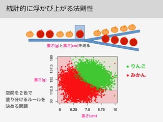 統計的に浮かび上がる法則性
5 6.25 7.5 8.75 10
90112.5135157.5180
●
●
●●
●
●
●
●
●●
●
●
●
●
●
●
●
●
●
●
●
●
●
●
●
●
●
●
●
●
●
●
●
●
●
●
●
●
●
●
●
●
●
●●
●
●
●
●
●
●
●
●
●
●
●
●
●
●
●
●
●
●
●
●
●
●
●
●
●
●
●
●
●
●
●
●
●
●
●
●
●
●
●
●
●
●
● ●
●
●
●
●
●
●
●●
●
● ●
●
●
●
●●
●
●
●
●
●●
●
●●
●
●
●
●
●
●
●
●
●
●
●
●
●
●
●
●
●
●
●
●
●
●
●
●
●
● ●
●
●
●
●
●
●
●
●
●
●
●
●
●
●
●
●
●
●
●
●
●
●
●
●
●
●
●
●
●
●
●
●
●
●
●
●
●
●
●
●
●
●
●
●
●
●
●●
●
●
●
●
● ●
●
●
● ●
●
●
●
●
●
●
●
●
●
●
●
●
●
●
●
● ●
●
●
●
●
●
●●
●
●●
●
●
●
●
●
● ●
●
●
●
●
●
●
●
●
●
●
●
●
●
● ●
●
●●
●
●
●
●
●
●
●
●
●
●
●
●
●
●
●
●
●
●
●
●
●
●●
●
●
●
●
●
● ●
●
●
●
●
●
●
●
●
●●
●
●
●
●
●
●
●
●
●
●
●
●
●
●
●
●
●
●
●
●
●
●
●
●
●
●
●
●
●
●
●
●
●
●●
●
●
● ●
●
●
●
●
●
●
●
●
●●
●
●●
●
●
●
●
●
●
●
●
●
●
●
●
●
●
●
●
●
●
●
●
●
●
●
●
●
●
● ●
●
●
●
●
●
●
●
●
●
●
●
●
●
●
●
●
●
●
●
●
●
●●
●
●
●
●●
●
●
●
●
●
●
●
●
●
●
●
●
●
●
●
●
●
●
●
●
●
●
●
●
●
●
●
●
●
●
●
●
●
●
●
●
●
●
●
●
●
●
●
●●
●
●
●
●●
●
●
● ● ●
●
●
●
●
●
●
●
●
●
●
●
●
●
●
●
●
●
●
●
●
●
●
●
●
●
●
●
●
●
●
●
●
●
●
●
●
●
●
●
●
●
●
●
●
●
●
●
●
●
●
●
●
●
●
●●
●
●
●
●
●
●
●
●
●
●
●
●
●
●
●●
●
●
●
●
●
●
●
●
●
●
●
●
●
●
●
●
●
●
●
●
●
●
●
●
●
●
●
●
●
●
●
●
●
●
●
●
●
●
●
●
●
●
●
●
●
●
●
●●
●
●
●
●
●
●
●
●
●
●
●
●
●
●
●
●
●
●
●
●
●
●
●●
●
●
● ●
●
●●
●
●
●
●
●
●
●
●
●
●
●
●
●
●
●
●
●
● ●
●
●
●
●
●
●
●
●
●
●
●
●
●
●●
●
●
●
●●
●
●
●
●●
●
●
●
●
●
●
●
●
●
●
●
●
●
●
●
●
●
●
●
●
●
●
●
●
●
●
●
●
●
●
●
●● ●
●
●
●
●
●
●
●
●
●
●
●
●
●
●
●●
●
●
●
●
●
●
●
●
●
●
●
●
●
●
●
●
●
●
●
●
●
●
●
●
●
●
●
●●
●●
●
●
●
●
●
●
● ●
●
●
● ●
●
●
●
●
●
●
●
●
●●●
● ●
●
●
●
●
●
●
●
●
●
●●
●
●
●
●
●
●
●
●
●
●
●
●
●
●
●
●
●
●
●
●●
●
●
●
●
●
●
●
●●
●
●
●
●●
●
●
●
●
●
●
●
●
● ●
●
●
●
●
●
●
●
●
●
●
●
●
●
●
●
●
● ●
●
●
●
●
●
●
●
●
●
●
●●●
●
●
●
●
●
● ●
●
●
●
●
●
●
●
●
●
●● ●
●
●
● ●
●
●
●
●
●
●
●
●
● ●
●
●
●
●●
●
●
● ●
●
●
●
●
●
●●
●
● ●
●
●
●●
●
●
●
●
●
●
●
●
●
●
●
● ●
●
●
●
●
●
●
●
●
●
●
●
●
●
●
●
●
●
●
●
●
●
●
●
●
●
●
●
●
●●
●
●
●
●
●
●
●
●
●
●
●
●
●
●
● ●
●
● ●
●
●
●
●
●
●
●
●
●
●
●
●
●
●
●
●
●
●
●
●
● ●
●
●
●●
●
●
●
●
●
●
●
●
●
●
●
●
●
●
●
●
●
●
●
●
●
●
●●
●
●
●
●
●
●●
●
●
●
●
●
●
●
●
●
●
●
●
●
●
●
●
●
●
●
●
●
● ●
●
●
●
●
●
●
●
●
●
●
●
●
●
●
●
●●
●
●
●
●
●
●
●
●
●
●
●
●
●
●
●
●
●
●
●
●
●
●
● ●
●
●
●
●
● ●
●
●
●
●
●
●
●
●
●
●
●●
●
●
●
● ●
●
●
●
●
●
●
●
●
●
●
●
●
●
●
●
●
●
●
●
●
●
●
●
●
●
●
● ●
●
●
●
●
●●
●
●
●
●●
●
●
●
●
●
●
●
●
● ●
●
●
●
●
●
●
●●
●
●
●
● ●
●
●
●●
●
●●
●
●
●
●
●
●
●
●
●
●
●
●
●
●
●
●
●●
●
●
●
●
●
●
●
● ●
●
●
●
●
●
●
●
●
●
●●
● ●
●
●
●●
●
●
●
●
●
●
●
●
●
●
●
●
●
●
●
●
●
●
●
●
●
●
●
●
●
●
●
●
●
●
●
●
●
●
●
●
●
●
●
●
●
●
●●
●
●
●
●
●
●
●
●
●
●
●
●
●
●
●● ●● ●
●
●
●
●
●
●
●
●
●
●
●
●
●
●
●
●
●
●
●
●
●
●
●
●
●
●
●
●
●
●
●
●
●
●
●
●
●
●
●
●
●
●
●
●
●
●
●
●
●
●
●
●●
●
●
●
●
●
●
●
● ●
●
●
●
●
●
●●
●
●
●
●
●
●
●
●
●
●
●
●
●
●
●
●
●
●
●
●
●●
●
●
●
●
●
●
●
●
●
●
●
●●
●
● ●
●
●
●
●
●
●
●
●
●
●
●
●
●
●
●
●
●
●
●
●
●
●
●
●
●
●
●
●
●
●
●
●
●
●
●
●
●
●
●
●
●
● ●
●
●
●
● ●●
●
●
●
●
●
●
●
●
●
●
●●
●
●
●
●
●
●
●
●
●
●
●
●
●
●●
●
●
●
●
●
●
●
●
●
●●
●
●
●
●
●
●
●
●●● ●
● ●
●
●
●
●
●
●
●
●
●
● ●
●
●
●
●
●
●
●
●
●
●
●
●
●
●
●
●
●
●
●
●
●
●
●
●
●
●
●
●
●
●
●
●
●
●
●
●
●
●
● ●
●
●
●
●
●
●
●
●
●
●
●
●
●
●
●
●
●
●
●
●
●
●
●
●
●
●
●
● ●
●
●
●
●
●
●
●
●
●
●
●
●
●
●
●
●
●
●
●
●
●
●
●
●
●
●
●
●
●
●
●
●
●
●●
●
●
●
●
●
●
●
●
●
●
●
●
●
●
●
●
●
● ●
●
●
●●
●
●
● ● ●
●
●
●●
●
●
●
●
●
●
●
●
●
●
● ●
●
●
●
●
●
●
●
●
●
●
●
●
●
●
●●
●
● ●
●
●
●
●
●
●
●
●
●
●
●
●
●
●
●
●
●
●●
●
●
●
●
●
●
●
●
●
●
●
●
●
● ●
●
●
● ●
●
●
●
●
●
●
●
●
●
●
●
●
●
●
●
●
●
●
●
●
●
●
●
●
●
●
●
●
●
●
●
●
●
●
●
●
●
●
●
●
●
●
●
●
●
●
●
●
●●
●
●● ●
●
●
●
●●
●
●
●
●
●
●
●
●
●
●
●
●
●● ●
●
●
●
●
●
●
● ●
●
●
●
●
●
●
●
●
●
●
●
●
●
●
●
●
●
●
●
●
● ●
●
●
●
●
●
●
●
●
●
●
●●
●
●
●
●
●
●
●
●
●
● ●
●
●
●
●●
●
●●
●
●
●
●
●
●
●
●
●
●
●●
●
●
●
●
●
●
●
●
●
● ●
●
●
●
●
●
●
● ●
●
●
●
●
●
●
●
●
●
●
●
●
●
●
●
●
●
●
●
●
●
●
●
●
●
●
●
●
● ●
●
●
●
●
●
●
●
●
●
●
●●
●
●
●
●●
●
●
●
●
●
●
●
●
●
●
●
●
●
●
●
●
●
●
●
●
●
●
●
●
●
●
●
●
●
●
● ●
●
●
●
●
●
●
●
●
●
●
●
●
●
●
●
●
●
●●
●●
●
●
●
●
●
●
●
●
●
●
●
●
●
●
●●
●
●
●
●
●
●
●
●
● ●
●
●
●
●
●
●
●
●
●
●
● ●
●
●
●
●
●
●
●
●
●
●
●●
●
●
●
●
● ●
●●
●
●
●
●
●
●
●
●
●
●
●
●
●
●
●
●
●
●
●
●●
●
●
●
●
●
●
●
●
●
●
●
● ●
●
●
●
●
●
●
●
●
●
●
●
●
●
●
●
●
●
●
●
●
●
●
●
●
●
●
●
●
●
●
●
●
●
●
●
●
●
●
●
●
●
●
●
●
●
●
● ●
●
●
●
●
●
●
●
●
●
●
●
●
●●
●
●
●
●
●
●
●
●
●
●
●
●
●
●
●
●
●
●
●
●
●
●
●
●
●
●
●
●
●
●
●
●
●
●
●
●
●
●
●
●
●
●
●
●
●
●
●
●
●
●●
●●
●
●
●
●
●
●
●
●
●
●
● ●
●
●
●
●
●
●
●
●
●●
●
●
●
●
●
●
●
●
●
●
●
●
●
●
●
●
●
●
●
●
●
●
●
●
●
●
●
●
●
●
●
● ●
●
●
●
●
●
●
●●
●●
●
●
●
●
●
●
●
●
●
●
●
●
●
●
●
●
●
●
●
●
●● ●
●
●
●
●
●
●●
●
●
●
●
●
●
●
●
●
●
●
●
●
● ●●
●
●
●
●
●
●
●
●
●
●
●
●
●
●
●
●
●
●
●
●●
● ●
●
●
●
●
●
●
● ●
●
●
●
●
●
●
●
●
●
●
●
●
●
●
●
●● ●
●
●
●
●
●
● ●
●
●
●
●
●
●
●
●
●
●
● ●
●
●
●
●
●
●
●
●
● ●
●
●
●
●
●
●
●
●
●
● ●
●
●
●
●●
●
●
●
●
●●
●
●
●
●
●
●●
●
●
● ●
●
●
● ●
●
●
●
●
●
●
●
●
●
●
●
● ●
●
●
●
●
●
●
●
●
●
●
●
●●
●
●
●
●
●
●
●
●
●
●
●
●
●
●
●
●
●
●
●
●
●
●
●●
●
●
●
●
●
●
●●
●
●
●
●
●
●
●
●
●
●
●
●
●
●
●
●
●
●
●●
●
●
●
●●
●
●
●
●
●
●
●
●
●
●●
●
●
●
●
●
●
●
●
● ●
●
●
●●
●
●
●
●
●
●
●
●
●
●
●
●
●
●
●
●
●
●
●
●
●
● ●
●
● ●
●
●●
●
●
●
●
●
●
●
●
●
●
●
●
●
●
●
●
●
●
●
● ●
●
●
●
●
●
●
●
●
●
●●
●
●
●
●
●
●
●
●
●
●
●
●
●
●
●
●
●
●
●
●●
●
●
●
●
●
●
●
●●
●
●
●
●
●
●
●
●
●●
●●
●
●
●
●
●
● ●
●
●●
●
●
●
●
●
●
●
●
●
●
●
●
● ●●
●
●
●
●
●
●
● ●
●
●
●
●
●
●
●
●
●
● ●
●
●
●
●
●
●
●
●
●
●
●
●
●
●
●
●
●
●
●
●
●
●
●
●
●
●
●
●
●
●
●●
●
●
●
●
●
●
●
●
●
●
●
●
●
●
●
●
●
●
●
●
●
●
● ●
●
●
●
●
●
●
●
●
●
●
●
●
●
●
●● ●
●
●
●
●
●
●
●
●
●
●
●
●
●
●
●
●
●
●
●
●
●
●
●● ●
●●
●
●
●
●
●
●
● ●●
●
●
●
●
● ●
●
●
●
●
●
●
●
●
●
●
●
●
● ●
●
●
●
●
●
●
●
●
●
●
●●
●
● ●
●
● ●
●
●
●
●
●
●
●
●
●
●●
●
●
●
●
●
●
●
●
● ●
●
●
●
●
●
●
●
●
●
●
●
●
●
●
●
●
●
●
●
●
●
●
●
●
●
●
●
●
●
●
●
●
●
●
●
●
●
● ●
●
●
●
●
●
●
●●
●
●
●
●
●
●
●
●
●
●
●
●
●
●
●
●
●
●
●
●
●
●
●
●
●
●
●
●
●
●
●
●
●
●
●
●
●
●
●
●
●
●
●
●
●
●
●
●
●
●
●
●
●
●
●
●
●
●
●
●
●
●
●
●
●
●
●
●
●
●
●
●
●
●
●
●
●
●●
●
●
●
●
●
●● ●
●
●
●
●
●
●
●
●
●
●
●
●
●
●
●
●
●
●
●●
●●
●
●
●
●
●
●
●
●
●
●
●
●
●
●●
●
●
●●
●
●
●
●
●
●
●
●
●
●
●
●
●
●
●
●
●
●
●
●
●
●
●
●
● ●
●
● ●
●
●
●
●
●
●
●
●
●
●
●
●
●
●
●
●
●
●
● ●
●
●
●
●
●
●
●
●
●
● ●
●
●
● ●
●
●
●
●●
●
●
●
●
●
●
●
●
●
●
●
●
●
●
●
●
●
●
●
●
●
●
●
●
●
●
●
●
●
●
●
●●
●
●
●
●
●
●
●
●
●
●
●
●
●
●●
●
●●
●
●
●
●
●
●
●
●●
●
●
●
●
●
●
●
●
●
●
●
●
●
●
●
●
●
●
●
●
●
●
●
●
●●
●
●
●
●
●
●
●
●● ●
●
●
●
●
●
●
●
●
●
●
●
●
●
●
● ●
● ●
● ●
●
●
●
●●
●●
●
●
●
●
●
●
●
●●
●
●
●
●
●
●
●
●
●
●
●
●
●
●
●
●
●
● ●
●
●
●
●
●●
●
●
●
●
●
●
●
●●
●
●
●●
●
●
●
●
●
●
●
●
●
●
●
●
●
●
●
●
●
●
●
●
●●
●
●
●
●
●
●
●
●
●
●●
●
●
●
●
●
●
●
●
●
●
●●
●
●
●
●
●
●
●
●
●
●
●●
●
●●
●
●
●
●
●
●
●
●
●
●
●
●
●
●
●
●
●
●
●
●
●
●
●
●
●
●
●
●
●
●
●
●
●
●
●
●
●
●
●
●
●
●
●
●
●
●
●
●
●
●
●
●
●
●
●
●
● ●
●
●
●
●
●
●
●
●
●
●
●
●
●
●
●
●
●
●
●
●
●
●
●
●
● ●
●
●●
●
●
●
●
●
●●●
●
●
●
●
●
●
●
●
●
●
●
●
●●
●
●
●
●
●
●
●●
●
●
●
●
●
●
●
●
●
●
●
●
●
●
●
●
●
●
●
●
●
●
●
●
●
●
●
●
●
●
●
●
●
●
●
●
●
●
●
●
●
●
●
●
●
●
●
●
●
●
●
●
●
●
●
●●
●
●
●
●
●
●
●
●
●
●
●
●
●
●
●●
●
●
●
●
●
●
●
●
●
●
●
●
●
●●
●
●
●
●
●
●
●
●
●
●
●
●
●
● ●
●
●
●
●
●
●
●
●
●
●
●
●
●
●
●
●
●
●
●
●
●
●
●● ●
●
● ●
●
●
●
●●
●
●
●
●
●
●
●
●
●
● ●
●
●
●
●
●
●
●
●
●
●
●
●
●
●
●
●
●
●
●
●●
●
●
●
●
●
●
●
●
●
●
●
●
●
● ●
●
●
●
●
●
●
●
●
●
●
●
●
●
●
●
●
●
●
●
●
●
●
●
●
●
●
●
●
● ●
●
●
●
●
●
●
●
●
●
●
●
●
● ●
●●
●
●
●
●
●
●
●
●
●
●
● ●
●
●
●
● ●
●
●●
●
●
●
●
●
●
●
●
●
●
●
●
●
●●
●
●
●
●
●
●
●
●
●
●
●●
●
●
●
●
●
●
●
●
●
●
●
●
●
●
●
●
●
●
●
●
●
●
●
●
●
● ●
●
●
●
●
●
●
●
●
●
●
●● ●
●
●
●
●
●
●
●
●
●
●
●
●●●
●
●
● ●
●
●
●
●
●
●
●
●
●●
●
●
●
●
●
●
●
●
●
●
●
●
●
●
●
●
●●
●
●
●
●
●
●
●
●
●
●
●
●
●
●
●
● ●
●
●
●
●
●
●
●
●
●
●
●
●
●
●
●
●
●
●
●
●
●
●
●
●
●
●
●
●
●
●
●
●
●
●
●
●
●
●
●
●
●
●
●
●
●
●
●
●
●
●
●
●
●
●
●
●
●
●
●
●
●
●
●
●
●
●
●
●
●
● ●
●
●
●
●
●
●
●
●
●
●
●
●
●
●
●
●
●
●
●
●
●
●
●
●
●
●
●
●
●
●
●
●
●
●
●
●
●
● ● ●
●
●
●
●
●
●
●
●
●
●
●
●
●
●
●
●
● ●
● ●
●
●
●
●
●
●
●
●
●
●
●
●
●
●
●
●
●
●
●
●
●
●
●
●
● ●
●
●
●
●
●
●
●
●
●
●
●
●
●
●
●
●
●
● ●
●
●
●
●
●
●
●
●
●
●
●
●
●
●
●
●
●
●
●
●
●
●
●
●
●
●
●
●
●●
●
●
●
●
●
●
●
●
●
●
●
●
●
●
●
●
●
●
●
●
●
●
●
●
●
●
●
●
●
●●
●
●
●
●
●
●
●
●
●
●
●
●
●
●
●
●
●
●
●
●●
●
●
●
●
●
●
●
●
●
●
●
●
●
●
●
●
●
●●
●
●
●
●
●
●
●
●
●
●
●
●
●
●
●
●
●
●
●
●
●
●
●
●
●
●
●
●
●
●
●
●
●
●
●
●
●
●
●
●
●
●
●
●
●
●
●
●
●
●
●
●
●
●
●
●
●
●
●
●
●
●
●
●
●
●
●
●
●
● ●
●
●
●
●
●
●
●
●
●
●
●
●
●
●
●
●
●
●
●
●
●
●
●
●
●
●
●
●
●
●
●
●
●
●
●
●
●
●
●
●
●
●
●
●
●
●
●
●
● ●
●
●
●
●
●
●
●
●
●
●
●
●
●
●
●
●
●
●
●
●
●
●
●
●
●
●
●
●
●
●
●
●
●
●
●
●
●
●
● ●
●
●
●
●
●
●
●
●
●
●
●
●
●
●
●
●
●●
●
●
●
●
●
●
●
●
●
●
● ●
●
●
●
●
●
●
●
●
●
●
●
●
●
●
●
●
●
●
●
●
●
●
●
●
●
●
●
●
●
●
●
●
●
●
●
●●
●
●
●
●
●
●
●
●● ●●
●
●
●●
●
●
●
●
●
●
●
●
●
●
●
● ●
●
●
●
●
●
●
●
●
●
●
●
●
●
●
●
●
●
●
●
●
●
●
●
●
●
●
●
●
●
●
●
●●
●
●
●
●
●
●
●
●
●
●
●
●
●
●
●
●
●
●
●
●
●
●
●
●
●
●
●
● ●
●
●
● ●
●
●
●
●
●
●
● ●
●
●
●
●
●
●
●
●
●
●
●
●
●
●
●
●
●
●
●●
●
● ●
●
●
●
●
●
●
●
●
●
●
●
●
●
●
●
●
●
●
●
●
●
●
●
●
●
●
●
●
●
●
●
●
●
●
●
●
●
●
●
●
● ●
●
●
●
●
●
●
●
●
●
●
●
●
●
●
●
●
●
●
●●
●
●
●
●
●
●
●
●
● ●
●
●
●
●
●
●●
●
●
●●
●
●
●
● ●
●
●
●
●● ●
●
●
●
●
●
●
●
●
●
●
●
● ●
●
●
● ●
●
●
●
●
●
●
●
● ●
●
●
●
●
●
●
●
●
●
●
●
●
●
● ●
●
●
●
●
●
●
●
●
●
● ●
●
●
●
●
●
●
●
●
●
●
●
●
●
●
●
●
●
●
●
●
●
●
●
●
●
●
●●
●
●●
●
●
●
●
●
●
●
●
●
●
●
●
●
●
●
●
●
●
●
●
●●
●
●
●
●
●
●
●
●
●
●●
●
●
●
●
●
●
●
●
●
●
●
●
●
●
●
●
●
●
●
●
●
●
● ●
●
●
●
●
●
●
●
●
●
●
●
●
●
●
●
●
●
●
●
●
●
●
●
●
●
●
●●
●
●
●
●
●
●●
●
●
●
●
●
●
●
● ●
●
●
●
●
●
●
●
●
●
●
●
●
●
●
●
●
●
●
●
●
●
●
●
●
●
●
●
●●
●●
●
●
●
●
●
●
●
●
●
●
●
●
●
●
●
●
●
●
●
●
●
●
●
●
●
●
●
●
●
●
●●
●
●
●●
●
●
●
●
●
●
●
●
●
●
●
●
●
●
● ●
●
●●
●
● ●
●
●
●
●●
●
●
●
●
●
●
●
●
●
●
●
●
●
●
●
●
●
●
●
●
●
●
●
●
● ●
● ●
●
●
●
●
●●
●
●
●●
●
●
●
●
●
●
●
●
● ●
●
●
●
●
●
●
●
●
●
●
●
●
●
●
●●
●
●
●
●
●
●
●
●
●
●
●
●
●
●
●
●
●
●
● ●●
●
●
●
●
●
●
●
●
●
●
●
●
●
●
●
●
●
●
●
●
●
●
●
●
●
●
●
●
●
●
●●
●
●
●
●
●
●
●
●
●
●
●
●
●
●
●
●
●
●
●
●
●
●
●
●
●
●
●
●
●
●
●
●
●
●
●
●
●
●
●
●●
●
●
●
●
●
●
●
● ●
●
● ●
●
●
●
●
●
●
●
●
●
●
●
●
●
●
●
●
●
●
●
●
●
●
●
●
●
●
●
●
●
●
●
● ●
●
●●
●
●
●
●
●
●
●
●
●
●
● ●
●
●
●
●
●
●
●
●
●
●
●
●
●
●
●
●
●
●
●
●
●
●
●
●
●
●
●
●
● ●
●
●
●
●
●
●
●
●
●
●●
●
●●
●
●
●
●
●
●
●
●●
●
●
●
●
●
●
●
●
●
●
●
●
●
●
●
●
●
●
●
●●
●
●
●
●
●
●
●
●
● ●●
●
●
●
●
●
●●
● ●●
●
●
●
●
●
●
●
●
●●
●
●
●
●
●
●
●
●
●
●●
●
●
●
●
●
●
●
●
●
●
●
●
●
●
●
●
●
●
●
●
●
●
●
●
●
●●
●
●
●
●
●
●
●
●
●
●
●●
●
●
●
●
●●
●
●
●
●
●
●
●
●
●
●
●
●
●
●
●
●
●
●
●
●
●
●
●
●
●
●
●
● ●
●
●
●
●
●
●
●
●
●
●
●
●●
●
●
●
●
●
●
●
●
●
●
●
●●
●
●
●
●
●
●
●
●
●
●
●
●
●
●
●
●
●
●
●
●
●
●
●●
●
●
●
●
●
● ●
●
●
●
● ●
●
●●
●
●
●
●
●●
●
●
●
●
●
●
●
●
●
●
●
●
●
●
●●
●
●
●
●
●
●
●
●
●
●
●
●
●●
●
●
●
●
●
●
●
●
●
●
●
●
●
●
●
●
●
●
●
●
●
●
●
●
●
●
●
●●
●
●
●
●
●
●
●
●
●
●
●
●
●
●
●
●
●
●
●
●
●
●
●
●
●
●
●
●
●
●
●
●
●
●
●
●
●
●
●
●
● ●
●
●
●
●
●
●
●
●
●
●
●
●
●
● ●
●
●
●
●
●
●
●
●
●
●
●
●
●
●
●
●
●
●
●
●
●
●
●
●
●
●
●●
●
●
●
●
●
●
●
●
● ●
●
●
●
●
●
●
●
●
●●
●
●
●
●
●
●●
●
●
●
●
●
●
●
●
●
●
●
●
●
●
●
●
●
●
●
●
●
●
●
●
●
●
●
●
●
●
●
●
●
●
●
●
●
●
● ●●
●
●
●
●
●
●
●
●
●
●
●
●
●
●
● ●
●
●
●
●
●
●
●
●
●
●
●
●
●
●
●
●
●
●
●
●
●
●
●
● ●
●●
●
●
●
●●
●
● ●
●
●
●
●
●
●
●
●
●
●
●
●
●
●
●
●
●
●
●
●
●
●
●
●
●
●
●
●
●
●
●
●
●
●
●
●
●
●
●
●
●
●
● ●
●
●
●
●●
●
●
●
●
●
●
●
●
●
●
●
●
●
●
●
●
●●
●
●
●
●
●
●
●
●
●
●
●
●
●
●
●
●
●
●
●
●
●
●
●
●
●
●
●
●
●●
●
●
●
●
● ●
●
● ●
●
●
●
●
●
●
●
●
●
●
●
●
●
●
●
●
●
●
●
●
●
●
●
●
●
●
●
●
●
●
●
●
●
●
●
●
●
●
●
●
●
●
●
●
●
●
●
●
●
●
●
●
●
●
●
●
●
●
●
●
●
●
●
●
●
●
●
●
●
● ●
●
●
●
●
● ●●
●
●
●
●
●
●
●
●
●
●
●
●
●●
●
●
●
●
●
●
●
●
●
●
●
●
●
●
●●
●
●
●
●
●
●
●
●
●
●
●
●
●
●
●
●
●
●
●
●
●
●
●
●
●
●
●
●
●
●
●
●
●
●
●
●
●
●
●
● ●
●
●
●
●
●
●
●
●
●
●
●
●
●
●
● ●
●
●
●
●
●
●
●
●
●
●
●
●
●●
●
●
●
●
●
●
●
●
●
●
●
●
●
●●
●
●
●
●
●
●
●
●
●
●
●
●
●
●
●
●
●
●
●
●
●
●
●
●
●
●
●● ●
● ●
●
●
●
●
●
●
●
●
● ●
●
●
●
●
●
●
●
●
●
●
●
●
●
●
●
●
●
● ●
● ●
●
●
●●
●
●
●
●
●
●
●
●
●
●
●
● ●
●
●
●
●
●
●
●
●
●
●
●●
● ●●
●
●
●
●
●
●
●
●
●
● ●
●
●
●
●
●
●
●
●
●
●
●
●
●
●
●
●●
●
●
●
●
●
● ●
●
●
●
●●
●
●
●
●
●
●
●
●
●
●
●
●
●
●
●
●
●
●
●
●
●
●
●
●
●
●
●
● ●
●
●
●● ●
●
●
●
●
●
●
●
●
●
●
●
●
●
●
●
●
●
●
●
●
●
●
●
●
●
●
● ●
●
●
●
●
●
●
●
●
●
●
●
●
●
●
●
●
●
●
●
●●
●
●
●
●
●
●
●
●
●
●
●
●
●●
●
●
●
●
●
●
●
●
●
●
●
●
●
●
●●
●
●
●
●
●
●
●
●
●
●
●
●
●●
●
●
●
●
●
●
●
●
●
●
●
●
●
●
●
●
●
●● ●
●
● ●●
●
●
●
●
●
●
●
●●
●
●
●
●
●
●
●
●
●
●
●
●
●
●
●
●
●
●
●
●
●
●
●
●
●
●
●
●
●
●
● ●
●
●
●
●
●
●
●
●
●
●
●
●
● ●
●
●●
●
●
●
●
●
●●
●
●
●
●
●
●
●
●
●●
●
●
●
●
●
●
●
●
●● ●
●
●
●
●
●
●
●
●
● ●
●
●
●
●
●
●
●
●
●
●
●
●
●
● ●
●
● ●
●
●
● ●
● ●
● ●
●
●
●
●
●
●
●
●
●
●
●
● ●
●
●
●
●
●
●
●
●
●●
●
●
●
●
●
●
●
●
●
●
●
●
●
●
●
●
●
●
●
●
●
●
●●
●
●
●
●
●
●
●
●
●
●
●
●
●
● ●●
●
●
●
●
●
●
●
●
●
●
●
●
●
●
●
●
●
●
●
●
●●
●
●
●
●
●
●
●
●
●
●
●●
●
●
●
● ●
●
●
●
●
●
●
●
●
●
● ●
●
●
●
●
●
●
●
●
●
●
● ●
●
●
●
●
●
●●
●●
●
●
●●
●
●
●●
●
●
●
●
●
●
●
●
●
●
●
●
●
●
●
●
●
●
●
●
●
●
●
●
●
●
●
●
●
●
●
●
●
●
●
●
●
●
●
●●
●
●
●
●
●
●
●
●
●
●
●
●
●●
●
●
●●
●
●
●
●
●
●
●
●
●
●
●
●
●●
●●
●
●
●
●
●
● ●●
●
●
●
●
●
●
●
●
●
●
●
●
●
●
●
● ●
●
●
●
●
●
●
●
●
●●
●
●
●
●
●
●
●
●
●
●
●
●●
●
●
●
●
●
●
●●● ●
●
●
●
●
●
●
●
●
●
●
●
●
●
●
●
●
●
●
●
●
●
●
●
●
●
● ●
●
●
●
●
●● ●
●
●
●
●
●
●●
●
●
●
●
●
● ●
●
●
●
●
●
●
●
●
●
●
●
●
●
●
●●
●
●
●
●
●
●
●
●
●
●
●
●
●
●
● ●
●
●●
●
●
●
●
●
●
●
●
●
●
●
●
●
●
●
●
●
●
● ●
●
●
●
●
●
●
●
● ●
●
●
●
●
●
●
●●
●
● ●
●
●
●
●
●●
●
●
●
●
●
●
●
●
●
●
●
●
●
●
●
●
●
●
●
●
●
●
●
●
●
●
●
●
●●
●
● ●
●
●
●
●●
●
● ●
●
●
●
●
● ●
●
●
●
●
●
●
●
●
●
●●
●
●
●
●
●
●
●
●●●
●
●
●●
●
●
● ●
●●
●
●
●
●
●
●
●
●
●
●
●
●
●
●
●
●
●
●
●
●
●
●
●
●
●
●
●
● ●
●
●
●
●
●
●
●
●
●
●
●
●
●
●
●
●
●
●
●
●
●
●
●
●
●
●
●
●
●
●
●
●
●
●
●
●
●
●
●
●
●
●
●
●
●
●
●
●
●
●
●
●
●
●
●
●
●
●
●●
●
●
●
●
●
●
●
●
●
●
●
●
●
●●
●
●
●
●
●
●
●
●
●
● ●
●●
●
●
●
●
●
●
●
●
●●
●
●
●
●
●
●
●
●
●
●
●
●
●
● ●
●
●
●
●
●
●
●
●
●
●
●●
●
●
●
●
●
●
●
●
●
●
●
●
●
●
●
●
●
●
●
●
●
●
●
●
●
●
●
●
●
● ●
●
●
●
●
●
●
●
●
●
●
●
●
●
●●
●
●
●
●
●
●
●
●
●
●
●
●
● ●
● ●
●
●
●
●
●
●
●
●
●
●
●●
●
●
●
●
●
●
●
●
●
●
●
●
●
●
●
●
●
●
●
●
●
●
●
●
●
●
●
●
●●
●
●●
●
●
●●
●
●
●
●
●
● ●
●
●
●
●
●
●
●
●
●
●
● ●
●
●
●
●
●
●
●
●
●
●●
●
●
●
●
●
●
●
●
●
●
●
●
●
●
●●●
●
●
●
●
●
●
●
●
●
●
●
●
●
●
●
●
●
●
●
●
●
●
●
●
●
●
●
●
●
●
●
●
●
●
●
●
●
●
●
●
●
●●
●
●
●
●
●
●
●
● ●
●
●
●
●
●
●
●
●
●
●
●
●
●
●
●
●
●
●
●
●
●
●
●
●
●
●
●
●
●
●
●
●
●
●●
●
●
●
●
●
●
●
●
●
● ●
●
●
●
●
●
● ●
●
●
●
●
●
●
●
●●
●
●
●
●
●
●
●
● ●
●
●●
●
●
● ●●
● ●
●
●●●
●
●
●
●
●
●
●
●
●
●
●
●
●
●
●
●
●
●
●
●
●
●
●
●
●●
●
●
●
●●
●
●
●
●
●
●
●
●
●
●
●
●
●
●
●
●●
●
●
●
●●
●
●
●
●
●
●
●
●
●
●
●
● ●
●
● ●
●
●
●
●
●●
●●
● ●
●
●
●
● ●●
●
●
●
●●
●
● ●
●
●
●
●
●
●
●
●
● ●
●
●
●
●
●
●●
●
●
●●
●
●
●
●
●
●
●
●
●
● ●
●
●
●
●
● ●
●
●
●
●
●
●
●
●
●
●
●
●
●
●
●
●
●
●
●
●
●
●
●
●
●
●
●
●
●
●
●
●
●
●
●
●
●
●
●●
●
●
● ●
●
●
●
●
● ●
●
●●
●
●
●
●
●
●
●
●
●
●
●
●
●
●
●
● ●
●
●
●
● ●
●
● ●
●
●
●
●
●
●
●
●
●
●
●
●
●
●
●
●
●
●●
●
●
●
●
●
●
●
●
●
●
●
● ●
●
●
● ●
●
●
●
●
●
●
●
●
●
●
●
●
●
●
●
●●
● ●
●
●
●
●
●
●
●
●
●
●
●
●
●
●
●
●
● ●
●
●
●
●
●●
● ●
●
●
●
●
●
●
● ●
●
●
●
●
●
●
●
●
●
●
●
●
●
●
●
●
●
●
●
●
●
●
●
●
●
●
●●
●
●
●●
● ●
●
●
●●
●
●
●
●
●
●
●
●
●
●
●●
●
●
●
●
●
●
●
●● ●
●
●
●
●
●
●
●
●
●
●
●
●
●
●
●
●
●
●
●
●
●●
●
●
●
●
●
●
●
●
●
●
● ●
●
●
●
●
●
●
●
●
●
●
●
●
●
●
●
●
● ● ●●
●
●
●
●
● ●
●
●
●
●
●
●
●
●
●
●
●
●
●
●
● ●
●
●
●
●
●
●
●
●
●
●
●
●
●
●
●
●
●
●
●
●
●
●
●
●
●
●
●
●
●
●
●
●
●
●
●
●
●●
● ●
●
●
●
●
●
●
●
●
●
●
●
●
●
●
●
●
●●
●
●● ●
●
●
●
●● ●
●
●
●
●
●
●
●
●
●
●
●
●
●●
●
●
●
●
●
●
●
●
●
●●
●
●
●
●
●
●
●
●
●
●
●
●
●
●
●●
●
●
●
●
●
●
●
●
●
●
●
●
●
●
●
●
●
●
● ●
●
●
● ●
●
●
●
●
●
●
●
●
●
●
●
●
●
●
●
●
●
●
●
●
●
●
●
●
●
●
●●
●
●
●
●
●
●
●
●●
●
●
●
●
●●
●
●
●
●
● ●
●
●
●
●
●
●
● ●
●
●
●
●●
●
●
●
●
●
●
●
●
●●
●
●
●
●
●
●
●
●
●
●
●
●
●
●
●
●
●
●
●●
●
●
●
●
●
●
●
●● ●
●
●
●
●
●
●
●
●
●
●
●
●
●
●
●
●
●
●
●
●
●
● ●
●
●
●
●
●
●
●
●
●
●
●
●
●
●
●
●
●
●
●
●
●
● ●
●
●
●●
●
●●
●
●
●
●
●
●
●
●
● ●
●
●
●
●
●
●
●
●
●
●
●
●
●
●
●
●
●
●
●
●
●
●
●
●
●●
●
●
●●
●
●
●
●
●
●
● ●
●
● ●
●
●
●
●
●
●
●
●
●
●●
●
●
●
●
● ●
●
●
● ●
●
●
●
●
●
●
●
●
●
●
●●
●
● ●
●
●
●
●
●
●●
●
●
●
●
●
●
●
●
●
●
●
●
●
●
●
●
●
●
●
●
●●
●
●
●
●
●
●
●
●
●●
●
●
●●
●
●
●●
●
●
●
●
● ●
●
●
●
●
●
●
●●
●
●
●
●
●
●
●
●
●
●
●
●
●
●
●
●
●
●
●
●
●
●
●●
●
●
●
●
●
●
●
● ●●
●
●
●
●
●●
●
●
●
●
●
●
●
●
●
● ●
●
●
●
●
●
●●
●
●
●
●
●
●
●
●● ●
●
●
●
●
●
●
●
●
●
●
●
●
●●
●
●
●
●
●
●
●
●
●
●
●
●
●
●
●
●
●
●
●
●
●
●
●
●●
●
●
●
●
●
●
●
●
●
●
●
●
●
●
●
●
●
●
●
●
●
●●
●
●
●
●●
●●
●
●
●
●
●
●
●
●●
●
●
●
●●
●
●
● ●
●
●
●
●
●
●
●
●
●
●
●
● ●
●
●
● ●
●
●
●
●
●
●
●
●
●
●
●
●
●
● ●
●
●
●
●
●
●
●
●●
●
●
●●
●
●
●
●
●
●●
●
●
●
●
●
●
●
●
●
●
●
●
●
●
●
●
●
●
●
●
●
●
●
●●
●●
●●
●
●
●
●
●●
●
●
●
●
●
●
●
●
●●
●
●
●●
●
● ●
●
●
●
●
●
●
●
●
●
●
●
●
●
●
●
●
●
●
●
●●
●●
●
● ●
●
●
●
●
●
●
●
●
●
●
●
●
●
●
●
●
●
●
●
● ●●
●
● ●
●
●
●●
●
●
●
●
●
●
●
●
●
●
●
●
●
●
●
●
●
●
●
●
●
●
●
●
●
●
●
●
●
●
●
●
●
●
●
●
●
●
●
●
●
●
●
●
●
●●
●
●
● ●
●
●●
●
●
●
●
●
●
●
●
●
●
●
●
●
●
●●
●
●
●
●
●●
●
●
●
●
● ●
●
●
●
●
●●
●
●
●
●
●
●
●
●
●
●
●
●
●
●
●
●
●
●
●
●
●
●
●
●
●●
●
●
●
● ●
●
●●
●
●
●
●
●
●
●
●
●
●
●
●
●
●
●
●
● ●
●
●
●
●
●
●
●
●
● ●
●
●
●
●
●
●
●●
●
●
●
●
●
●
●
●
●
●
●
●
●
●
●
● ●
●
●
●
●
●
● ●
●
●
●
●
●
●
●
●
●
●
●
●
●
●
●
●
●
●
●
●
●
●
●
●● ●●
●
●
●
●
●
●
●●●
●
●
●
●
●
●
●
●
●
●
●
●
●
●
●
● ●
●
●
●
●
●
●
●
●
●
●
●
●
●
●
●
●
●
●
●
●
●
●
● ●●
●
●
●
●
●
●
●
●
●
●
●
●
●
●
●
●
●
●
●
● ●
●
●
●
●
●
●
●
●
●
●
●
●
●
●
●
●
●
●
●
●
●●
●
●
●
●
●
●
●
●●
●
●
●
●
●
●
●
●
●
●
●
●
●
●
●
●
●
●
●● ●
●
●
●
●
●
●
●
●●
●
●
●
●
●
●
●
●
●●
●
●
●
●
●
●
●
●
●
●
●
●
●
●
●
●
●
● ●
●
●●
●
●
●
●
●
●
●
●
●
●
●
●
●
●
●●
●
●
●
●
●
●
●●
●
●
●
●
●
●
●
●
● ●
●
●
●
●●●
●
●
●
●●
●
● ●
●
●
●
●
●
●
●
●
●
●
●
●
●●
●
●
●
●
●
●●
●
●
●
●
●
●
● ●
●
●●
●
●●
●
●●
●
●
●
●
●●
●
●
●
●
●
●
●
●
●●
●
●
●
●
●
●
●
●
●●
●
●
●
●
●
●
●
●
●
●
●
●
●●
●
●
●
●
●
●
●
●
●●
●
●
●
●
●
●●
●●
●
●
●●
●
● ●●
●
●
●
●
●
●
●
●
●
●
●
●
●
●
●●
●
●
●
●
●
●
●
●
●
●
●
●
●
●
●
●
●
●
●●
●
●
●
●
●
●
●
●
● ●
●
●
●
●
●
●
●
●
●
●
●
●
●
●
●
●
●
● ●
●
●
●
●
●
●
●
● ●●
●
●
● ●
●
●
●
● ●
●
●
●
● ●
●
●
●
●
● ●
●
●
●
●
● ●
●
●
●
●
●
●
●
●
●
●
●
●
●
●
●
●●
●
●
●
●
●
●
●
●
●
● ●
●●
●
●
●
●
●
●
●
●
●
●
●
●
●
●
●
●
●
●
●
●
● ●
●
●
●
●
● ●
●
●
●
●
●
●
●
●
●
●
●
●
●
●●
●
●
●
●
●
●
●
●
●
●
●
●●
●
●
●
●
●
●
●
●
●
●
●
●
●
●
●
●
●
●
●
●
●
●
● ●
●
●
●
●
●
●
● ●
●
●
●
● ●
●
●
● ●●
●
●
●
●
● ●
●●
●
●
●
●
●
● ●
●
●
●
●
●
●
●
●
●
●
●
●
●
●
●
●
●
●
●
●
●
●
●
●
●
●
●
●
●
● ●
●
●
●
●
●
●●
●
●
●
●
●
●
●
●
●
●
●
●
●
●
●
●
●
●
●
●
●
●
●
●
●
●
●
●
●
● ●
●
●
●
●
●
●
●
●
●
●
●
●
● ●
●
●
●
●
●
●
●
●
●
●
●
●
●
● ●
●
●
●
●
●
● ●
●
●
●
●
●
●
●
●
●
●
●
●
●
●
●
●
●
●
●
●
●
●
● ●
●
●
●
●
●
●
●
●
●
●
●
●
●
●
●
●
●
●
●
●
●
●
●
●
●
●
●
●●
●
●
●
●
●
●●● ●
●
●
●
●
●
●
●
●
●
●●
●
●●
●
●
●
●
●
●●
●
●●
●
●
●
●
●
●
●
●
●
●
●
●
●
●
●
●
●
●
●
●
●
●
●
●
●
●
●
●
●
●●
●
●
●
●
●
●
●●
●
●
●●
●
●
●●
●
●●
●
●
●
●
●
●
●
●
●
●
●
●
●
●
●
●
●
●
●
●
●
●
●
●
●
●
●
●
●
●●
●
●
●
●
●
●
●
●
●
●
●
●
●
●
●
● ●
●
●
●
●
●
●
●
●
●
●
● ●
●
●
●●
●●
●
●
●
●
●●
●●
●
●
●
●
●
●
●
●
●
●●
● ●
●
●
●
●
● ●
●
●
●
●
●
●
●
●
●
●
● ●
●
●
●
●
●
●
●
●
●
●
●
●
●
●
●
●
●
●
●
●
●
●
●
●
●
●
●
●
●
●
●
●
●
●
●
●
●
●
●
●
●●
●
●
●
●
●
●
●
●
●
●
●
●●
●
●
●
●●
●
●
●
●
●
●
●
●
●
●
●
●
●●
●
●
●
●
●
●
●
●
●
● ●
●
●
●
●
●
●
●
●
●
●
●
● ●
●
●
●
●
●
●
●
●
●
●
●
●
●
●
●
●
●
●
●
●
●●
●
●●
●
●
●
●
●
●
●●
●
● ●
●
●
●
●
●
●
●
●
●
●●
●
●
● ●
●
●
● ●
●
●
●
●
●
●
●
●
●
●
●
●
●
●
●
●●
●
●
●
●
●
●
●
●
●
●
●
● ●
●
●
●
●●
●
●
●
●
●
●
●
● ●
●
●
●
●
●
●
●●
● ●
●●
●
●
●
●●
●
●
●
●
●
●
●
●
●
●
●
●
●
●
●
●
●
●
●
●
●
●
●
●
●
●
●
●
●
●
●
●
●
●
●
●
●
● ●●
●
●
●
●
●
●●
●
●
●
●
●
●
●
●
●
●
●
●
●●
●
●
● ●
●
●
●
●●
● ●
●
●
●
●
●
●
●
●
●
●
●
●
●●
●
●
●
●
●
●
●
●
●
●
●
●
●
●
●
●
●●
●●
●
●
●
●
●
●●
●
●
●
●
●
●
●
●
●
●
●
●
●
●
●
●
●
●
●
●
●
●
●
●
●
●
●
●
●
●●
●
●
●
●
●
●
●
●
●
●
●
● ●
●
●
●
●
● ●
●
●
●
●
●
●
●●
●
●
●
●
●
●
●
●
●
●
●
●
●●●
●
●
●
●
●
●
●
●
●
●
●
●
●
●
●
● ●
●
●
● ●
●●
●
●
●
●
●
●
●●
●
●
●
●
●
●
●
●
●
●
●
●
●
●
●
●
●
●
●●
●
●
● ●
●
●
●
●
●
●
●
●
●
●
●
●
●●
●
●
●
●
●
●
●
●
●
●
●
● ●●●
●●
●
●
● ●
●
●
●
●
●
●
●
●
●
●
●
●
●
●
●
●
● ●
●
●
●
●
●
●
●
●
●
●
●
●
●
●
●
 