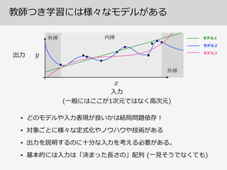 教師つき学習には様々なモデルがある
• どのモデルや⼊入⼒力力表現が良良いかは結局問題依存！  
• 対象ごとに様々な定式化やノウハウや技術がある  
• 出⼒力力を説明するのに⼗十分な⼊入⼒力力を考える必要がある。  
• 基本的には⼊入⼒力力は「決まった⻑⾧長さの」配列列  (⼀一⾒見見そうでなくても)
⼊入⼒力力
出⼒力力
外挿 内挿
外挿
モデル１
モデル２
モデル３
(⼀一般にはここが1次元ではなく⾼高次元)
 