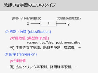 教師つき学習の⼆二つのタイプ
①  判別・分類  (classiﬁcation)
②  回帰  (regression)
X y
(特徴ベクトル/説明変数) (応答変数/⽬目的変数)
?
yが離離散値  (典型例例は2値)
yes/no、true/false、positive/negative
例例)  ⼿手書き⽂文字認識識、脱離離者予測、顔認識識、…
yが連続値
例例)  広告クリック率率率予測、降降⾬雨確率率率予測、…
 
