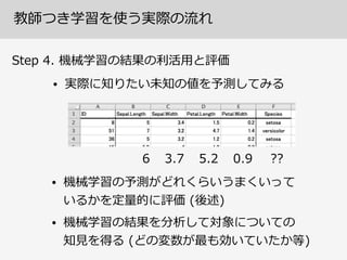 教師つき学習を使う実際の流流れ
Step  4.  機械学習の結果の利利活⽤用と評価
• 機械学習の予測がどれくらいうまくいって 
いるかを定量量的に評価  (後述)  
• 機械学習の結果を分析して対象についての 
知⾒見見を得る  (どの変数が最も効いていたか等)
• 実際に知りたい未知の値を予測してみる
6 3.7 5.2 0.9 ??
 