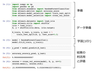 教師つき学習
X y?
←  やり⽅方はいろいろある
代表例例  
• 最近隣隣法  
• ⼀一般線形化モデル  
• 線形回帰  for  回帰  
• ロジスティック回帰  for  判別  
• カーネル法  
• サポートベクトルマシン  
• カーネルリッジ回帰  
• ガウス過程回帰  
• ニューラルネットワーク 
(ディープラーニング含む)  
• ⽊木に基づく⼿手法  
• アンサンブルに基づく⼿手法
 