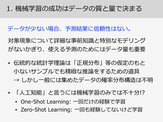 1.  機械学習の成功はデータの質と量量で決まる
5 6.25 7.5 8.75 10
90112.5135157.5180
●
●
●●
●
●
●
●
●●
●
●
●
●
●
●
●
●
●
●
●
●
●
●
●
●
●
●
●
●
●
●
●
●
●
●
●
●
●
●
●
●
●
●●
●
●
●
●
●
●
●
●
●
●
●
●
●
●
●
●
●
●
●
●
●
●
●
●
●
●
●
●
●
●
●
●
●
●
●
●
●
●
●
●
●
●
● ●
●
●
●
●
●
●
●●
●
● ●
●
●
●
●●
●
●
●
●
●●
●
●●
●
●
●
●
●
●
●
●
●
●
●
●
●
●
●
●
●
●
●
●
●
●
●
●
●
● ●
●
●
●
●
●
●
●
●
●
●
●
●
●
●
●
●
●
●
●
●
●
●
●
●
●
●
●
●
●
●
●
●
●
●
●
●
●
●
●
●
●
●
●
●
●
●
●●
●
●
●
●
● ●
●
●
● ●
●
●
●
●
●
●
●
●
●
●
●
●
●
●
●
● ●
●
●
●
●
●
●●
●
●●
●
●
●
●
●
● ●
●
●
●
●
●
●
●
●
●
●
●
●
●
● ●
●
●●
●
●
●
●
●
●
●
●
●
●
●
●
●
●
●
●
●
●
●
●
●
●●
●
●
●
●
●
● ●
●
●
●
●
●
●
●
●
●●
●
●
●
●
●
●
●
●
●
●
●
●
●
●
●
●
●
●
●
●
●
●
●
●
●
●
●
●
●
●
●
●
●
●●
●
●
● ●
●
●
●
●
●
●
●
●
●●
●
●●
●
●
●
●
●
●
●
●
●
●
●
●
●
●
●
●
●
●
●
●
●
●
●
●
●
●
● ●
●
●
●
●
●
●
●
●
●
●
●
●
●
●
●
●
●
●
●
●
●
●●
●
●
●
●●
●
●
●
●
●
●
●
●
●
●
●
●
●
●
●
●
●
●
●
●
●
●
●
●
●
●
●
●
●
●
●
●
●
●
●
●
●
●
●
●
●
●
●
●●
●
●
●
●●
●
●
● ● ●
●
●
●
●
●
●
●
●
●
●
●
●
●
●
●
●
●
●
●
●
●
●
●
●
●
●
●
●
●
●
●
●
●
●
●
●
●
●
●
●
●
●
●
●
●
●
●
●
●
●
●
●
●
●
●●
●
●
●
●
●
●
●
●
●
●
●
●
●
●
●●
●
●
●
●
●
●
●
●
●
●
●
●
●
●
●
●
●
●
●
●
●
●
●
●
●
●
●
●
●
●
●
●
●
●
●
●
●
●
●
●
●
●
●
●
●
●
●
●●
●
●
●
●
●
●
●
●
●
●
●
●
●
●
●
●
●
●
●
●
●
●
●●
●
●
● ●
●
●●
●
●
●
●
●
●
●
●
●
●
●
●
●
●
●
●
●
● ●
●
●
●
●
●
●
●
●
●
●
●
●
●
●●
●
●
●
●●
●
●
●
●●
●
●
●
●
●
●
●
●
●
●
●
●
●
●
●
●
●
●
●
●
●
●
●
●
●
●
●
●
●
●
●
●● ●
●
●
●
●
●
●
●
●
●
●
●
●
●
●
●●
●
●
●
●
●
●
●
●
●
●
●
●
●
●
●
●
●
●
●
●
●
●
●
●
●
●
●
●●
●●
●
●
●
●
●
●
● ●
●
●
● ●
●
●
●
●
●
●
●
●
●●●
● ●
●
●
●
●
●
●
●
●
●
●●
●
●
●
●
●
●
●
●
●
●
●
●
●
●
●
●
●
●
●
●●
●
●
●
●
●
●
●
●●
●
●
●
●●
●
●
●
●
●
●
●
●
● ●
●
●
●
●
●
●
●
●
●
●
●
●
●
●
●
●
● ●
●
●
●
●
●
●
●
●
●
●
●●●
●
●
●
●
●
● ●
●
●
●
●
●
●
●
●
●
●● ●
●
●
● ●
●
●
●
●
●
●
●
●
● ●
●
●
●
●●
●
●
● ●
●
●
●
●
●
●●
●
● ●
●
●
●●
●
●
●
●
●
●
●
●
●
●
●
● ●
●
●
●
●
●
●
●
●
●
●
●
●
●
●
●
●
●
●
●
●
●
●
●
●
●
●
●
●
●●
●
●
●
●
●
●
●
●
●
●
●
●
●
●
● ●
●
● ●
●
●
●
●
●
●
●
●
●
●
●
●
●
●
●
●
●
●
●
●
● ●
●
●
●●
●
●
●
●
●
●
●
●
●
●
●
●
●
●
●
●
●
●
●
●
●
●
●●
●
●
●
●
●
●●
●
●
●
●
●
●
●
●
●
●
●
●
●
●
●
●
●
●
●
●
●
● ●
●
●
●
●
●
●
●
●
●
●
●
●
●
●
●
●●
●
●
●
●
●
●
●
●
●
●
●
●
●
●
●
●
●
●
●
●
●
●
● ●
●
●
●
●
● ●
●
●
●
●
●
●
●
●
●
●
●●
●
●
●
● ●
●
●
●
●
●
●
●
●
●
●
●
●
●
●
●
●
●
●
●
●
●
●
●
●
●
●
● ●
●
●
●
●
●●
●
●
●
●●
●
●
●
●
●
●
●
●
● ●
●
●
●
●
●
●
●●
●
●
●
● ●
●
●
●●
●
●●
●
●
●
●
●
●
●
●
●
●
●
●
●
●
●
●
●●
●
●
●
●
●
●
●
● ●
●
●
●
●
●
●
●
●
●
●●
● ●
●
●
●●
●
●
●
●
●
●
●
●
●
●
●
●
●
●
●
●
●
●
●
●
●
●
●
●
●
●
●
●
●
●
●
●
●
●
●
●
●
●
●
●
●
●
●●
●
●
●
●
●
●
●
●
●
●
●
●
●
●
●● ●● ●
●
●
●
●
●
●
●
●
●
●
●
●
●
●
●
●
●
●
●
●
●
●
●
●
●
●
●
●
●
●
●
●
●
●
●
●
●
●
●
●
●
●
●
●
●
●
●
●
●
●
●
●●
●
●
●
●
●
●
●
● ●
●
●
●
●
●
●●
●
●
●
●
●
●
●
●
●
●
●
●
●
●
●
●
●
●
●
●
●●
●
●
●
●
●
●
●
●
●
●
●
●●
●
● ●
●
●
●
●
●
●
●
●
●
●
●
●
●
●
●
●
●
●
●
●
●
●
●
●
●
●
●
●
●
●
●
●
●
●
●
●
●
●
●
●
●
● ●
●
●
●
● ●●
●
●
●
●
●
●
●
●
●
●
●●
●
●
●
●
●
●
●
●
●
●
●
●
●
●●
●
●
●
●
●
●
●
●
●
●●
●
●
●
●
●
●
●
●●● ●
● ●
●
●
●
●
●
●
●
●
●
● ●
●
●
●
●
●
●
●
●
●
●
●
●
●
●
●
●
●
●
●
●
●
●
●
●
●
●
●
●
●
●
●
●
●
●
●
●
●
●
● ●
●
●
●
●
●
●
●
●
●
●
●
●
●
●
●
●
●
●
●
●
●
●
●
●
●
●
●
● ●
●
●
●
●
●
●
●
●
●
●
●
●
●
●
●
●
●
●
●
●
●
●
●
●
●
●
●
●
●
●
●
●
●
●●
●
●
●
●
●
●
●
●
●
●
●
●
●
●
●
●
●
● ●
●
●
●●
●
●
● ● ●
●
●
●●
●
●
●
●
●
●
●
●
●
●
● ●
●
●
●
●
●
●
●
●
●
●
●
●
●
●
●●
●
● ●
●
●
●
●
●
●
●
●
●
●
●
●
●
●
●
●
●
●●
●
●
●
●
●
●
●
●
●
●
●
●
●
● ●
●
●
● ●
●
●
●
●
●
●
●
●
●
●
●
●
●
●
●
●
●
●
●
●
●
●
●
●
●
●
●
●
●
●
●
●
●
●
●
●
●
●
●
●
●
●
●
●
●
●
●
●
●●
●
●● ●
●
●
●
●●
●
●
●
●
●
●
●
●
●
●
●
●
●● ●
●
●
●
●
●
●
● ●
●
●
●
●
●
●
●
●
●
●
●
●
●
●
●
●
●
●
●
●
● ●
●
●
●
●
●
●
●
●
●
●
●●
●
●
●
●
●
●
●
●
●
● ●
●
●
●
●●
●
●●
●
●
●
●
●
●
●
●
●
●
●●
●
●
●
●
●
●
●
●
●
● ●
●
●
●
●
●
●
● ●
●
●
●
●
●
●
●
●
●
●
●
●
●
●
●
●
●
●
●
●
●
●
●
●
●
●
●
●
● ●
●
●
●
●
●
●
●
●
●
●
●●
●
●
●
●●
●
●
●
●
●
●
●
●
●
●
●
●
●
●
●
●
●
●
●
●
●
●
●
●
●
●
●
●
●
●
● ●
●
●
●
●
●
●
●
●
●
●
●
●
●
●
●
●
●
●●
●●
●
●
●
●
●
●
●
●
●
●
●
●
●
●
●●
●
●
●
●
●
●
●
●
● ●
●
●
●
●
●
●
●
●
●
●
● ●
●
●
●
●
●
●
●
●
●
●
●●
●
●
●
●
● ●
●●
●
●
●
●
●
●
●
●
●
●
●
●
●
●
●
●
●
●
●
●●
●
●
●
●
●
●
●
●
●
●
●
● ●
●
●
●
●
●
●
●
●
●
●
●
●
●
●
●
●
●
●
●
●
●
●
●
●
●
●
●
●
●
●
●
●
●
●
●
●
●
●
●
●
●
●
●
●
●
●
● ●
●
●
●
●
●
●
●
●
●
●
●
●
●●
●
●
●
●
●
●
●
●
●
●
●
●
●
●
●
●
●
●
●
●
●
●
●
●
●
●
●
●
●
●
●
●
●
●
●
●
●
●
●
●
●
●
●
●
●
●
●
●
●
●●
●●
●
●
●
●
●
●
●
●
●
●
● ●
●
●
●
●
●
●
●
●
●●
●
●
●
●
●
●
●
●
●
●
●
●
●
●
●
●
●
●
●
●
●
●
●
●
●
●
●
●
●
●
●
● ●
●
●
●
●
●
●
●●
●●
●
●
●
●
●
●
●
●
●
●
●
●
●
●
●
●
●
●
●
●
●● ●
●
●
●
●
●
●●
●
●
●
●
●
●
●
●
●
●
●
●
●
● ●●
●
●
●
●
●
●
●
●
●
●
●
●
●
●
●
●
●
●
●
●●
● ●
●
●
●
●
●
●
● ●
●
●
●
●
●
●
●
●
●
●
●
●
●
●
●
●● ●
●
●
●
●
●
● ●
●
●
●
●
●
●
●
●
●
●
● ●
●
●
●
●
●
●
●
●
● ●
●
●
●
●
●
●
●
●
●
● ●
●
●
●
●●
●
●
●
●
●●
●
●
●
●
●
●●
●
●
● ●
●
●
● ●
●
●
●
●
●
●
●
●
●
●
●
● ●
●
●
●
●
●
●
●
●
●
●
●
●●
●
●
●
●
●
●
●
●
●
●
●
●
●
●
●
●
●
●
●
●
●
●
●●
●
●
●
●
●
●
●●
●
●
●
●
●
●
●
●
●
●
●
●
●
●
●
●
●
●
●●
●
●
●
●●
●
●
●
●
●
●
●
●
●
●●
●
●
●
●
●
●
●
●
● ●
●
●
●●
●
●
●
●
●
●
●
●
●
●
●
●
●
●
●
●
●
●
●
●
●
● ●
●
● ●
●
●●
●
●
●
●
●
●
●
●
●
●
●
●
●
●
●
●
●
●
●
● ●
●
●
●
●
●
●
●
●
●
●●
●
●
●
●
●
●
●
●
●
●
●
●
●
●
●
●
●
●
●
●●
●
●
●
●
●
●
●
●●
●
●
●
●
●
●
●
●
●●
●●
●
●
●
●
●
● ●
●
●●
●
●
●
●
●
●
●
●
●
●
●
●
● ●●
●
●
●
●
●
●
● ●
●
●
●
●
●
●
●
●
●
● ●
●
●
●
●
●
●
●
●
●
●
●
●
●
●
●
●
●
●
●
●
●
●
●
●
●
●
●
●
●
●
●●
●
●
●
●
●
●
●
●
●
●
●
●
●
●
●
●
●
●
●
●
●
●
● ●
●
●
●
●
●
●
●
●
●
●
●
●
●
●
●● ●
●
●
●
●
●
●
●
●
●
●
●
●
●
●
●
●
●
●
●
●
●
●
●● ●
●●
●
●
●
●
●
●
● ●●
●
●
●
●
● ●
●
●
●
●
●
●
●
●
●
●
●
●
● ●
●
●
●
●
●
●
●
●
●
●
●●
●
● ●
●
● ●
●
●
●
●
●
●
●
●
●
●●
●
●
●
●
●
●
●
●
● ●
●
●
●
●
●
●
●
●
●
●
●
●
●
●
●
●
●
●
●
●
●
●
●
●
●
●
●
●
●
●
●
●
●
●
●
●
●
● ●
●
●
●
●
●
●
●●
●
●
●
●
●
●
●
●
●
●
●
●
●
●
●
●
●
●
●
●
●
●
●
●
●
●
●
●
●
●
●
●
●
●
●
●
●
●
●
●
●
●
●
●
●
●
●
●
●
●
●
●
●
●
●
●
●
●
●
●
●
●
●
●
●
●
●
●
●
●
●
●
●
●
●
●
●
●●
●
●
●
●
●
●● ●
●
●
●
●
●
●
●
●
●
●
●
●
●
●
●
●
●
●
●●
●●
●
●
●
●
●
●
●
●
●
●
●
●
●
●●
●
●
●●
●
●
●
●
●
●
●
●
●
●
●
●
●
●
●
●
●
●
●
●
●
●
●
●
● ●
●
● ●
●
●
●
●
●
●
●
●
●
●
●
●
●
●
●
●
●
●
● ●
●
●
●
●
●
●
●
●
●
● ●
●
●
● ●
●
●
●
●●
●
●
●
●
●
●
●
●
●
●
●
●
●
●
●
●
●
●
●
●
●
●
●
●
●
●
●
●
●
●
●
●●
●
●
●
●
●
●
●
●
●
●
●
●
●
●●
●
●●
●
●
●
●
●
●
●
●●
●
●
●
●
●
●
●
●
●
●
●
●
●
●
●
●
●
●
●
●
●
●
●
●
●●
●
●
●
●
●
●
●
●● ●
●
●
●
●
●
●
●
●
●
●
●
●
●
●
● ●
● ●
● ●
●
●
●
●●
●●
●
●
●
●
●
●
●
●●
●
●
●
●
●
●
●
●
●
●
●
●
●
●
●
●
●
● ●
●
●
●
●
●●
●
●
●
●
●
●
●
●●
●
●
●●
●
●
●
●
●
●
●
●
●
●
●
●
●
●
●
●
●
●
●
●
●●
●
●
●
●
●
●
●
●
●
●●
●
●
●
●
●
●
●
●
●
●
●●
●
●
●
●
●
●
●
●
●
●
●●
●
●●
●
●
●
●
●
●
●
●
●
●
●
●
●
●
●
●
●
●
●
●
●
●
●
●
●
●
●
●
●
●
●
●
●
●
●
●
●
●
●
●
●
●
●
●
●
●
●
●
●
●
●
●
●
●
●
●
● ●
●
●
●
●
●
●
●
●
●
●
●
●
●
●
●
●
●
●
●
●
●
●
●
●
● ●
●
●●
●
●
●
●
●
●●●
●
●
●
●
●
●
●
●
●
●
●
●
●●
●
●
●
●
●
●
●●
●
●
●
●
●
●
●
●
●
●
●
●
●
●
●
●
●
●
●
●
●
●
●
●
●
●
●
●
●
●
●
●
●
●
●
●
●
●
●
●
●
●
●
●
●
●
●
●
●
●
●
●
●
●
●
●●
●
●
●
●
●
●
●
●
●
●
●
●
●
●
●●
●
●
●
●
●
●
●
●
●
●
●
●
●
●●
●
●
●
●
●
●
●
●
●
●
●
●
●
● ●
●
●
●
●
●
●
●
●
●
●
●
●
●
●
●
●
●
●
●
●
●
●
●● ●
●
● ●
●
●
●
●●
●
●
●
●
●
●
●
●
●
● ●
●
●
●
●
●
●
●
●
●
●
●
●
●
●
●
●
●
●
●
●●
●
●
●
●
●
●
●
●
●
●
●
●
●
● ●
●
●
●
●
●
●
●
●
●
●
●
●
●
●
●
●
●
●
●
●
●
●
●
●
●
●
●
●
● ●
●
●
●
●
●
●
●
●
●
●
●
●
● ●
●●
●
●
●
●
●
●
●
●
●
●
● ●
●
●
●
● ●
●
●●
●
●
●
●
●
●
●
●
●
●
●
●
●
●●
●
●
●
●
●
●
●
●
●
●
●●
●
●
●
●
●
●
●
●
●
●
●
●
●
●
●
●
●
●
●
●
●
●
●
●
●
● ●
●
●
●
●
●
●
●
●
●
●
●● ●
●
●
●
●
●
●
●
●
●
●
●
●●●
●
●
● ●
●
●
●
●
●
●
●
●
●●
●
●
●
●
●
●
●
●
●
●
●
●
●
●
●
●
●●
●
●
●
●
●
●
●
●
●
●
●
●
●
●
●
● ●
●
●
●
●
●
●
●
●
●
●
●
●
●
●
●
●
●
●
●
●
●
●
●
●
●
●
●
●
●
●
●
●
●
●
●
●
●
●
●
●
●
●
●
●
●
●
●
●
●
●
●
●
●
●
●
●
●
●
●
●
●
●
●
●
●
●
●
●
●
● ●
●
●
●
●
●
●
●
●
●
●
●
●
●
●
●
●
●
●
●
●
●
●
●
●
●
●
●
●
●
●
●
●
●
●
●
●
●
● ● ●
●
●
●
●
●
●
●
●
●
●
●
●
●
●
●
●
● ●
● ●
●
●
●
●
●
●
●
●
●
●
●
●
●
●
●
●
●
●
●
●
●
●
●
●
● ●
●
●
●
●
●
●
●
●
●
●
●
●
●
●
●
●
●
● ●
●
●
●
●
●
●
●
●
●
●
●
●
●
●
●
●
●
●
●
●
●
●
●
●
●
●
●
●
●●
●
●
●
●
●
●
●
●
●
●
●
●
●
●
●
●
●
●
●
●
●
●
●
●
●
●
●
●
●
●●
●
●
●
●
●
●
●
●
●
●
●
●
●
●
●
●
●
●
●
●●
●
●
●
●
●
●
●
●
●
●
●
●
●
●
●
●
●
●●
●
●
●
●
●
●
●
●
●
●
●
●
●
●
●
●
●
●
●
●
●
●
●
●
●
●
●
●
●
●
●
●
●
●
●
●
●
●
●
●
●
●
●
●
●
●
●
●
●
●
●
●
●
●
●
●
●
●
●
●
●
●
●
●
●
●
●
●
●
● ●
●
●
●
●
●
●
●
●
●
●
●
●
●
●
●
●
●
●
●
●
●
●
●
●
●
●
●
●
●
●
●
●
●
●
●
●
●
●
●
●
●
●
●
●
●
●
●
●
● ●
●
●
●
●
●
●
●
●
●
●
●
●
●
●
●
●
●
●
●
●
●
●
●
●
●
●
●
●
●
●
●
●
●
●
●
●
●
●
● ●
●
●
●
●
●
●
●
●
●
●
●
●
●
●
●
●
●●
●
●
●
●
●
●
●
●
●
●
● ●
●
●
●
●
●
●
●
●
●
●
●
●
●
●
●
●
●
●
●
●
●
●
●
●
●
●
●
●
●
●
●
●
●
●
●
●●
●
●
●
●
●
●
●
●● ●●
●
●
●●
●
●
●
●
●
●
●
●
●
●
●
● ●
●
●
●
●
●
●
●
●
●
●
●
●
●
●
●
●
●
●
●
●
●
●
●
●
●
●
●
●
●
●
●
●●
●
●
●
●
●
●
●
●
●
●
●
●
●
●
●
●
●
●
●
●
●
●
●
●
●
●
●
● ●
●
●
● ●
●
●
●
●
●
●
● ●
●
●
●
●
●
●
●
●
●
●
●
●
●
●
●
●
●
●
●●
●
● ●
●
●
●
●
●
●
●
●
●
●
●
●
●
●
●
●
●
●
●
●
●
●
●
●
●
●
●
●
●
●
●
●
●
●
●
●
●
●
●
●
● ●
●
●
●
●
●
●
●
●
●
●
●
●
●
●
●
●
●
●
●●
●
●
●
●
●
●
●
●
● ●
●
●
●
●
●
●●
●
●
●●
●
●
●
● ●
●
●
●
●● ●
●
●
●
●
●
●
●
●
●
●
●
● ●
●
●
● ●
●
●
●
●
●
●
●
● ●
●
●
●
●
●
●
●
●
●
●
●
●
●
● ●
●
●
●
●
●
●
●
●
●
● ●
●
●
●
●
●
●
●
●
●
●
●
●
●
●
●
●
●
●
●
●
●
●
●
●
●
●
●●
●
●●
●
●
●
●
●
●
●
●
●
●
●
●
●
●
●
●
●
●
●
●
●●
●
●
●
●
●
●
●
●
●
●●
●
●
●
●
●
●
●
●
●
●
●
●
●
●
●
●
●
●
●
●
●
●
● ●
●
●
●
●
●
●
●
●
●
●
●
●
●
●
●
●
●
●
●
●
●
●
●
●
●
●
●●
●
●
●
●
●
●●
●
●
●
●
●
●
●
● ●
●
●
●
●
●
●
●
●
●
●
●
●
●
●
●
●
●
●
●
●
●
●
●
●
●
●
●
●●
●●
●
●
●
●
●
●
●
●
●
●
●
●
●
●
●
●
●
●
●
●
●
●
●
●
●
●
●
●
●
●
●●
●
●
●●
●
●
●
●
●
●
●
●
●
●
●
●
●
●
● ●
●
●●
●
● ●
●
●
●
●●
●
●
●
●
●
●
●
●
●
●
●
●
●
●
●
●
●
●
●
●
●
●
●
●
● ●
● ●
●
●
●
●
●●
●
●
●●
●
●
●
●
●
●
●
●
● ●
●
●
●
●
●
●
●
●
●
●
●
●
●
●
●●
●
●
●
●
●
●
●
●
●
●
●
●
●
●
●
●
●
●
● ●●
●
●
●
●
●
●
●
●
●
●
●
●
●
●
●
●
●
●
●
●
●
●
●
●
●
●
●
●
●
●
●●
●
●
●
●
●
●
●
●
●
●
●
●
●
●
●
●
●
●
●
●
●
●
●
●
●
●
●
●
●
●
●
●
●
●
●
●
●
●
●
●●
●
●
●
●
●
●
●
● ●
●
● ●
●
●
●
●
●
●
●
●
●
●
●
●
●
●
●
●
●
●
●
●
●
●
●
●
●
●
●
●
●
●
●
● ●
●
●●
●
●
●
●
●
●
●
●
●
●
● ●
●
●
●
●
●
●
●
●
●
●
●
●
●
●
●
●
●
●
●
●
●
●
●
●
●
●
●
●
● ●
●
●
●
●
●
●
●
●
●
●●
●
●●
●
●
●
●
●
●
●
●●
●
●
●
●
●
●
●
●
●
●
●
●
●
●
●
●
●
●
●
●●
●
●
●
●
●
●
●
●
● ●●
●
●
●
●
●
●●
● ●●
●
●
●
●
●
●
●
●
●●
●
●
●
●
●
●
●
●
●
●●
●
●
●
●
●
●
●
●
●
●
●
●
●
●
●
●
●
●
●
●
●
●
●
●
●
●●
●
●
●
●
●
●
●
●
●
●
●●
●
●
●
●
●●
●
●
●
●
●
●
●
●
●
●
●
●
●
●
●
●
●
●
●
●
●
●
●
●
●
●
●
● ●
●
●
●
●
●
●
●
●
●
●
●
●●
●
●
●
●
●
●
●
●
●
●
●
●●
●
●
●
●
●
●
●
●
●
●
●
●
●
●
●
●
●
●
●
●
●
●
●●
●
●
●
●
●
● ●
●
●
●
● ●
●
●●
●
●
●
●
●●
●
●
●
●
●
●
●
●
●
●
●
●
●
●
●●
●
●
●
●
●
●
●
●
●
●
●
●
●●
●
●
●
●
●
●
●
●
●
●
●
●
●
●
●
●
●
●
●
●
●
●
●
●
●
●
●
●●
●
●
●
●
●
●
●
●
●
●
●
●
●
●
●
●
●
●
●
●
●
●
●
●
●
●
●
●
●
●
●
●
●
●
●
●
●
●
●
●
● ●
●
●
●
●
●
●
●
●
●
●
●
●
●
● ●
●
●
●
●
●
●
●
●
●
●
●
●
●
●
●
●
●
●
●
●
●
●
●
●
●
●
●●
●
●
●
●
●
●
●
●
● ●
●
●
●
●
●
●
●
●
●●
●
●
●
●
●
●●
●
●
●
●
●
●
●
●
●
●
●
●
●
●
●
●
●
●
●
●
●
●
●
●
●
●
●
●
●
●
●
●
●
●
●
●
●
●
● ●●
●
●
●
●
●
●
●
●
●
●
●
●
●
●
● ●
●
●
●
●
●
●
●
●
●
●
●
●
●
●
●
●
●
●
●
●
●
●
●
● ●
●●
●
●
●
●●
●
● ●
●
●
●
●
●
●
●
●
●
●
●
●
●
●
●
●
●
●
●
●
●
●
●
●
●
●
●
●
●
●
●
●
●
●
●
●
●
●
●
●
●
●
● ●
●
●
●
●●
●
●
●
●
●
●
●
●
●
●
●
●
●
●
●
●
●●
●
●
●
●
●
●
●
●
●
●
●
●
●
●
●
●
●
●
●
●
●
●
●
●
●
●
●
●
●●
●
●
●
●
● ●
●
● ●
●
●
●
●
●
●
●
●
●
●
●
●
●
●
●
●
●
●
●
●
●
●
●
●
●
●
●
●
●
●
●
●
●
●
●
●
●
●
●
●
●
●
●
●
●
●
●
●
●
●
●
●
●
●
●
●
●
●
●
●
●
●
●
●
●
●
●
●
●
● ●
●
●
●
●
● ●●
●
●
●
●
●
●
●
●
●
●
●
●
●●
●
●
●
●
●
●
●
●
●
●
●
●
●
●
●●
●
●
●
●
●
●
●
●
●
●
●
●
●
●
●
●
●
●
●
●
●
●
●
●
●
●
●
●
●
●
●
●
●
●
●
●
●
●
●
● ●
●
●
●
●
●
●
●
●
●
●
●
●
●
●
● ●
●
●
●
●
●
●
●
●
●
●
●
●
●●
●
●
●
●
●
●
●
●
●
●
●
●
●
●●
●
●
●
●
●
●
●
●
●
●
●
●
●
●
●
●
●
●
●
●
●
●
●
●
●
●
●● ●
● ●
●
●
●
●
●
●
●
●
● ●
●
●
●
●
●
●
●
●
●
●
●
●
●
●
●
●
●
● ●
● ●
●
●
●●
●
●
●
●
●
●
●
●
●
●
●
● ●
●
●
●
●
●
●
●
●
●
●
●●
● ●●
●
●
●
●
●
●
●
●
●
● ●
●
●
●
●
●
●
●
●
●
●
●
●
●
●
●
●●
●
●
●
●
●
● ●
●
●
●
●●
●
●
●
●
●
●
●
●
●
●
●
●
●
●
●
●
●
●
●
●
●
●
●
●
●
●
●
● ●
●
●
●● ●
●
●
●
●
●
●
●
●
●
●
●
●
●
●
●
●
●
●
●
●
●
●
●
●
●
●
● ●
●
●
●
●
●
●
●
●
●
●
●
●
●
●
●
●
●
●
●
●●
●
●
●
●
●
●
●
●
●
●
●
●
●●
●
●
●
●
●
●
●
●
●
●
●
●
●
●
●●
●
●
●
●
●
●
●
●
●
●
●
●
●●
●
●
●
●
●
●
●
●
●
●
●
●
●
●
●
●
●
●● ●
●
● ●●
●
●
●
●
●
●
●
●●
●
●
●
●
●
●
●
●
●
●
●
●
●
●
●
●
●
●
●
●
●
●
●
●
●
●
●
●
●
●
● ●
●
●
●
●
●
●
●
●
●
●
●
●
● ●
●
●●
●
●
●
●
●
●●
●
●
●
●
●
●
●
●
●●
●
●
●
●
●
●
●
●
●● ●
●
●
●
●
●
●
●
●
● ●
●
●
●
●
●
●
●
●
●
●
●
●
●
● ●
●
● ●
●
●
● ●
● ●
● ●
●
●
●
●
●
●
●
●
●
●
●
● ●
●
●
●
●
●
●
●
●
●●
●
●
●
●
●
●
●
●
●
●
●
●
●
●
●
●
●
●
●
●
●
●
●●
●
●
●
●
●
●
●
●
●
●
●
●
●
● ●●
●
●
●
●
●
●
●
●
●
●
●
●
●
●
●
●
●
●
●
●
●●
●
●
●
●
●
●
●
●
●
●
●●
●
●
●
● ●
●
●
●
●
●
●
●
●
●
● ●
●
●
●
●
●
●
●
●
●
●
● ●
●
●
●
●
●
●●
●●
●
●
●●
●
●
●●
●
●
●
●
●
●
●
●
●
●
●
●
●
●
●
●
●
●
●
●
●
●
●
●
●
●
●
●
●
●
●
●
●
●
●
●
●
●
●
●●
●
●
●
●
●
●
●
●
●
●
●
●
●●
●
●
●●
●
●
●
●
●
●
●
●
●
●
●
●
●●
●●
●
●
●
●
●
● ●●
●
●
●
●
●
●
●
●
●
●
●
●
●
●
●
● ●
●
●
●
●
●
●
●
●
●●
●
●
●
●
●
●
●
●
●
●
●
●●
●
●
●
●
●
●
●●● ●
●
●
●
●
●
●
●
●
●
●
●
●
●
●
●
●
●
●
●
●
●
●
●
●
●
● ●
●
●
●
●
●● ●
●
●
●
●
●
●●
●
●
●
●
●
● ●
●
●
●
●
●
●
●
●
●
●
●
●
●
●
●●
●
●
●
●
●
●
●
●
●
●
●
●
●
●
● ●
●
●●
●
●
●
●
●
●
●
●
●
●
●
●
●
●
●
●
●
●
● ●
●
●
●
●
●
●
●
● ●
●
●
●
●
●
●
●●
●
● ●
●
●
●
●
●●
●
●
●
●
●
●
●
●
●
●
●
●
●
●
●
●
●
●
●
●
●
●
●
●
●
●
●
●
●●
●
● ●
●
●
●
●●
●
● ●
●
●
●
●
● ●
●
●
●
●
●
●
●
●
●
●●
●
●
●
●
●
●
●
●●●
●
●
●●
●
●
● ●
●●
●
●
●
●
●
●
●
●
●
●
●
●
●
●
●
●
●
●
●
●
●
●
●
●
●
●
●
● ●
●
●
●
●
●
●
●
●
●
●
●
●
●
●
●
●
●
●
●
●
●
●
●
●
●
●
●
●
●
●
●
●
●
●
●
●
●
●
●
●
●
●
●
●
●
●
●
●
●
●
●
●
●
●
●
●
●
●
●●
●
●
●
●
●
●
●
●
●
●
●
●
●
●●
●
●
●
●
●
●
●
●
●
● ●
●●
●
●
●
●
●
●
●
●
●●
●
●
●
●
●
●
●
●
●
●
●
●
●
● ●
●
●
●
●
●
●
●
●
●
●
●●
●
●
●
●
●
●
●
●
●
●
●
●
●
●
●
●
●
●
●
●
●
●
●
●
●
●
●
●
●
● ●
●
●
●
●
●
●
●
●
●
●
●
●
●
●●
●
●
●
●
●
●
●
●
●
●
●
●
● ●
● ●
●
●
●
●
●
●
●
●
●
●
●●
●
●
●
●
●
●
●
●
●
●
●
●
●
●
●
●
●
●
●
●
●
●
●
●
●
●
●
●
●●
●
●●
●
●
●●
●
●
●
●
●
● ●
●
●
●
●
●
●
●
●
●
●
● ●
●
●
●
●
●
●
●
●
●
●●
●
●
●
●
●
●
●
●
●
●
●
●
●
●
●●●
●
●
●
●
●
●
●
●
●
●
●
●
●
●
●
●
●
●
●
●
●
●
●
●
●
●
●
●
●
●
●
●
●
●
●
●
●
●
●
●
●
●●
●
●
●
●
●
●
●
● ●
●
●
●
●
●
●
●
●
●
●
●
●
●
●
●
●
●
●
●
●
●
●
●
●
●
●
●
●
●
●
●
●
●
●●
●
●
●
●
●
●
●
●
●
● ●
●
●
●
●
●
● ●
●
●
●
●
●
●
●
●●
●
●
●
●
●
●
●
● ●
●
●●
●
●
● ●●
● ●
●
●●●
●
●
●
●
●
●
●
●
●
●
●
●
●
●
●
●
●
●
●
●
●
●
●
●
●●
●
●
●
●●
●
●
●
●
●
●
●
●
●
●
●
●
●
●
●
●●
●
●
●
●●
●
●
●
●
●
●
●
●
●
●
●
● ●
●
● ●
●
●
●
●
●●
●●
● ●
●
●
●
● ●●
●
●
●
●●
●
● ●
●
●
●
●
●
●
●
●
● ●
●
●
●
●
●
●●
●
●
●●
●
●
●
●
●
●
●
●
●
● ●
●
●
●
●
● ●
●
●
●
●
●
●
●
●
●
●
●
●
●
●
●
●
●
●
●
●
●
●
●
●
●
●
●
●
●
●
●
●
●
●
●
●
●
●
●●
●
●
● ●
●
●
●
●
● ●
●
●●
●
●
●
●
●
●
●
●
●
●
●
●
●
●
●
● ●
●
●
●
● ●
●
● ●
●
●
●
●
●
●
●
●
●
●
●
●
●
●
●
●
●
●●
●
●
●
●
●
●
●
●
●
●
●
● ●
●
●
● ●
●
●
●
●
●
●
●
●
●
●
●
●
●
●
●
●●
● ●
●
●
●
●
●
●
●
●
●
●
●
●
●
●
●
●
● ●
●
●
●
●
●●
● ●
●
●
●
●
●
●
● ●
●
●
●
●
●
●
●
●
●
●
●
●
●
●
●
●
●
●
●
●
●
●
●
●
●
●
●●
●
●
●●
● ●
●
●
●●
●
●
●
●
●
●
●
●
●
●
●●
●
●
●
●
●
●
●
●● ●
●
●
●
●
●
●
●
●
●
●
●
●
●
●
●
●
●
●
●
●
●●
●
●
●
●
●
●
●
●
●
●
● ●
●
●
●
●
●
●
●
●
●
●
●
●
●
●
●
●
● ● ●●
●
●
●
●
● ●
●
●
●
●
●
●
●
●
●
●
●
●
●
●
● ●
●
●
●
●
●
●
●
●
●
●
●
●
●
●
●
●
●
●
●
●
●
●
●
●
●
●
●
●
●
●
●
●
●
●
●
●
●●
● ●
●
●
●
●
●
●
●
●
●
●
●
●
●
●
●
●
●●
●
●● ●
●
●
●
●● ●
●
●
●
●
●
●
●
●
●
●
●
●
●●
●
●
●
●
●
●
●
●
●
●●
●
●
●
●
●
●
●
●
●
●
●
●
●
●
●●
●
●
●
●
●
●
●
●
●
●
●
●
●
●
●
●
●
●
● ●
●
●
● ●
●
●
●
●
●
●
●
●
●
●
●
●
●
●
●
●
●
●
●
●
●
●
●
●
●
●
●●
●
●
●
●
●
●
●
●●
●
●
●
●
●●
●
●
●
●
● ●
●
●
●
●
●
●
● ●
●
●
●
●●
●
●
●
●
●
●
●
●
●●
●
●
●
●
●
●
●
●
●
●
●
●
●
●
●
●
●
●
●●
●
●
●
●
●
●
●
●● ●
●
●
●
●
●
●
●
●
●
●
●
●
●
●
●
●
●
●
●
●
●
● ●
●
●
●
●
●
●
●
●
●
●
●
●
●
●
●
●
●
●
●
●
●
● ●
●
●
●●
●
●●
●
●
●
●
●
●
●
●
● ●
●
●
●
●
●
●
●
●
●
●
●
●
●
●
●
●
●
●
●
●
●
●
●
●
●●
●
●
●●
●
●
●
●
●
●
● ●
●
● ●
●
●
●
●
●
●
●
●
●
●●
●
●
●
●
● ●
●
●
● ●
●
●
●
●
●
●
●
●
●
●
●●
●
● ●
●
●
●
●
●
●●
●
●
●
●
●
●
●
●
●
●
●
●
●
●
●
●
●
●
●
●
●●
●
●
●
●
●
●
●
●
●●
●
●
●●
●
●
●●
●
●
●
●
● ●
●
●
●
●
●
●
●●
●
●
●
●
●
●
●
●
●
●
●
●
●
●
●
●
●
●
●
●
●
●
●●
●
●
●
●
●
●
●
● ●●
●
●
●
●
●●
●
●
●
●
●
●
●
●
●
● ●
●
●
●
●
●
●●
●
●
●
●
●
●
●
●● ●
●
●
●
●
●
●
●
●
●
●
●
●
●●
●
●
●
●
●
●
●
●
●
●
●
●
●
●
●
●
●
●
●
●
●
●
●
●●
●
●
●
●
●
●
●
●
●
●
●
●
●
●
●
●
●
●
●
●
●
●●
●
●
●
●●
●●
●
●
●
●
●
●
●
●●
●
●
●
●●
●
●
● ●
●
●
●
●
●
●
●
●
●
●
●
● ●
●
●
● ●
●
●
●
●
●
●
●
●
●
●
●
●
●
● ●
●
●
●
●
●
●
●
●●
●
●
●●
●
●
●
●
●
●●
●
●
●
●
●
●
●
●
●
●
●
●
●
●
●
●
●
●
●
●
●
●
●
●●
●●
●●
●
●
●
●
●●
●
●
●
●
●
●
●
●
●●
●
●
●●
●
● ●
●
●
●
●
●
●
●
●
●
●
●
●
●
●
●
●
●
●
●
●●
●●
●
● ●
●
●
●
●
●
●
●
●
●
●
●
●
●
●
●
●
●
●
●
● ●●
●
● ●
●
●
●●
●
●
●
●
●
●
●
●
●
●
●
●
●
●
●
●
●
●
●
●
●
●
●
●
●
●
●
●
●
●
●
●
●
●
●
●
●
●
●
●
●
●
●
●
●
●●
●
●
● ●
●
●●
●
●
●
●
●
●
●
●
●
●
●
●
●
●
●●
●
●
●
●
●●
●
●
●
●
● ●
●
●
●
●
●●
●
●
●
●
●
●
●
●
●
●
●
●
●
●
●
●
●
●
●
●
●
●
●
●
●●
●
●
●
● ●
●
●●
●
●
●
●
●
●
●
●
●
●
●
●
●
●
●
●
● ●
●
●
●
●
●
●
●
●
● ●
●
●
●
●
●
●
●●
●
●
●
●
●
●
●
●
●
●
●
●
●
●
●
● ●
●
●
●
●
●
● ●
●
●
●
●
●
●
●
●
●
●
●
●
●
●
●
●
●
●
●
●
●
●
●
●● ●●
●
●
●
●
●
●
●●●
●
●
●
●
●
●
●
●
●
●
●
●
●
●
●
● ●
●
●
●
●
●
●
●
●
●
●
●
●
●
●
●
●
●
●
●
●
●
●
● ●●
●
●
●
●
●
●
●
●
●
●
●
●
●
●
●
●
●
●
●
● ●
●
●
●
●
●
●
●
●
●
●
●
●
●
●
●
●
●
●
●
●
●●
●
●
●
●
●
●
●
●●
●
●
●
●
●
●
●
●
●
●
●
●
●
●
●
●
●
●
●● ●
●
●
●
●
●
●
●
●●
●
●
●
●
●
●
●
●
●●
●
●
●
●
●
●
●
●
●
●
●
●
●
●
●
●
●
● ●
●
●●
●
●
●
●
●
●
●
●
●
●
●
●
●
●
●●
●
●
●
●
●
●
●●
●
●
●
●
●
●
●
●
● ●
●
●
●
●●●
●
●
●
●●
●
● ●
●
●
●
●
●
●
●
●
●
●
●
●
●●
●
●
●
●
●
●●
●
●
●
●
●
●
● ●
●
●●
●
●●
●
●●
●
●
●
●
●●
●
●
●
●
●
●
●
●
●●
●
●
●
●
●
●
●
●
●●
●
●
●
●
●
●
●
●
●
●
●
●
●●
●
●
●
●
●
●
●
●
●●
●
●
●
●
●
●●
●●
●
●
●●
●
● ●●
●
●
●
●
●
●
●
●
●
●
●
●
●
●
●●
●
●
●
●
●
●
●
●
●
●
●
●
●
●
●
●
●
●
●●
●
●
●
●
●
●
●
●
● ●
●
●
●
●
●
●
●
●
●
●
●
●
●
●
●
●
●
● ●
●
●
●
●
●
●
●
● ●●
●
●
● ●
●
●
●
● ●
●
●
●
● ●
●
●
●
●
● ●
●
●
●
●
● ●
●
●
●
●
●
●
●
●
●
●
●
●
●
●
●
●●
●
●
●
●
●
●
●
●
●
● ●
●●
●
●
●
●
●
●
●
●
●
●
●
●
●
●
●
●
●
●
●
●
● ●
●
●
●
●
● ●
●
●
●
●
●
●
●
●
●
●
●
●
●
●●
●
●
●
●
●
●
●
●
●
●
●
●●
●
●
●
●
●
●
●
●
●
●
●
●
●
●
●
●
●
●
●
●
●
●
● ●
●
●
●
●
●
●
● ●
●
●
●
● ●
●
●
● ●●
●
●
●
●
● ●
●●
●
●
●
●
●
● ●
●
●
●
●
●
●
●
●
●
●
●
●
●
●
●
●
●
●
●
●
●
●
●
●
●
●
●
●
●
● ●
●
●
●
●
●
●●
●
●
●
●
●
●
●
●
●
●
●
●
●
●
●
●
●
●
●
●
●
●
●
●
●
●
●
●
●
● ●
●
●
●
●
●
●
●
●
●
●
●
●
● ●
●
●
●
●
●
●
●
●
●
●
●
●
●
● ●
●
●
●
●
●
● ●
●
●
●
●
●
●
●
●
●
●
●
●
●
●
●
●
●
●
●
●
●
●
● ●
●
●
●
●
●
●
●
●
●
●
●
●
●
●
●
●
●
●
●
●
●
●
●
●
●
●
●
●●
●
●
●
●
●
●●● ●
●
●
●
●
●
●
●
●
●
●●
●
●●
●
●
●
●
●
●●
●
●●
●
●
●
●
●
●
●
●
●
●
●
●
●
●
●
●
●
●
●
●
●
●
●
●
●
●
●
●
●
●●
●
●
●
●
●
●
●●
●
●
●●
●
●
●●
●
●●
●
●
●
●
●
●
●
●
●
●
●
●
●
●
●
●
●
●
●
●
●
●
●
●
●
●
●
●
●
●●
●
●
●
●
●
●
●
●
●
●
●
●
●
●
●
● ●
●
●
●
●
●
●
●
●
●
●
● ●
●
●
●●
●●
●
●
●
●
●●
●●
●
●
●
●
●
●
●
●
●
●●
● ●
●
●
●
●
● ●
●
●
●
●
●
●
●
●
●
●
● ●
●
●
●
●
●
●
●
●
●
●
●
●
●
●
●
●
●
●
●
●
●
●
●
●
●
●
●
●
●
●
●
●
●
●
●
●
●
●
●
●
●●
●
●
●
●
●
●
●
●
●
●
●
●●
●
●
●
●●
●
●
●
●
●
●
●
●
●
●
●
●
●●
●
●
●
●
●
●
●
●
●
● ●
●
●
●
●
●
●
●
●
●
●
●
● ●
●
●
●
●
●
●
●
●
●
●
●
●
●
●
●
●
●
●
●
●
●●
●
●●
●
●
●
●
●
●
●●
●
● ●
●
●
●
●
●
●
●
●
●
●●
●
●
● ●
●
●
● ●
●
●
●
●
●
●
●
●
●
●
●
●
●
●
●
●●
●
●
●
●
●
●
●
●
●
●
●
● ●
●
●
●
●●
●
●
●
●
●
●
●
● ●
●
●
●
●
●
●
●●
● ●
●●
●
●
●
●●
●
●
●
●
●
●
●
●
●
●
●
●
●
●
●
●
●
●
●
●
●
●
●
●
●
●
●
●
●
●
●
●
●
●
●
●
●
● ●●
●
●
●
●
●
●●
●
●
●
●
●
●
●
●
●
●
●
●
●●
●
●
● ●
●
●
●
●●
● ●
●
●
●
●
●
●
●
●
●
●
●
●
●●
●
●
●
●
●
●
●
●
●
●
●
●
●
●
●
●
●●
●●
●
●
●
●
●
●●
●
●
●
●
●
●
●
●
●
●
●
●
●
●
●
●
●
●
●
●
●
●
●
●
●
●
●
●
●
●●
●
●
●
●
●
●
●
●
●
●
●
● ●
●
●
●
●
● ●
●
●
●
●
●
●
●●
●
●
●
●
●
●
●
●
●
●
●
●
●●●
●
●
●
●
●
●
●
●
●
●
●
●
●
●
●
● ●
●
●
● ●
●●
●
●
●
●
●
●
●●
●
●
●
●
●
●
●
●
●
●
●
●
●
●
●
●
●
●
●●
●
●
● ●
●
●
●
●
●
●
●
●
●
●
●
●
●●
●
●
●
●
●
●
●
●
●
●
●
● ●●●
●●
●
●
● ●
●
●
●
●
●
●
●
●
●
●
●
●
●
●
●
●
● ●
●
●
●
●
●
●
●
●
●
●
●
●
●
5 6.25 7.5 8.75 10
90112.5135157.5180
●
●
●●
●
●
●
●
●●
⼿手元にあるデータから「⼿手元にまだないデータ」について語るために 
やっていることは(⾮非常に⾼高次元での)⾼高度度なデータ内挿にすぎない。
2次元でもこの差！⾼高次元ならなおさら！
潜んでいる統計的法
則性が分かる…？？
 