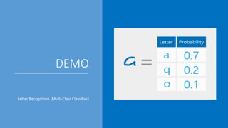 DEMO
Letter Recognition (Multi-Class Classifier)
 