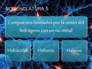 NOMENCLATURA 5
Compuestos formados por la unión del
hidrógeno con un no metal
Hidrácidos Hidruros Haluros
 