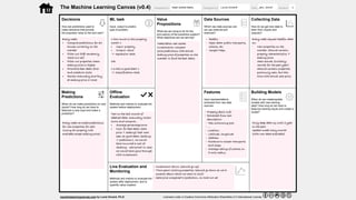 From Data to Artificial Intelligence with the Machine Learning Canvas ...