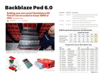 Backblaze Pod 6.0
180TB Storage Pod 6.0 storage server with 4TB hard drives
https://www.backblaze.com/blog/open-source-data-storage-server/
Building your own server ‘pod’ isn’t exceedingly hard, but Backblaze just made it far easier with its
new Pod 6.0 scheme, which can house up to 480TB of memory.
thenextweb.com
 