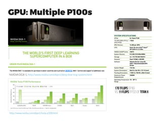 GPU3: More Memory
$5000?
http://www.nvidia.com/object/quadro-graphics-with-pascal.html
Impressive AMOUNT OF MEMORY
If you have 8 x $5,000 to invest, get this with server MB,
and you will get 192 GB of memory with 96 TFLOPS
(FP32) for medical volumetric images (MRI, optical and
electron microscopy, OCT, etc. )
 