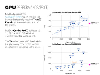 GPU2017#1a:New1080Ti
Minor tweaks and new price/performance ratios
Value matrix for
gaming purposes
Interestingly though,
despite the extra power and
cooling engineering efforts,
the thermal threshold of
the chip has actually been
lowered from its Titan X
days. The Titan X will only
start throttling its chip
when the silicon tops 94°C,
while the GTX 1080 Ti will
start reining in its GPU at
91°C.
https://www.pcgamesn.com/nvidia/gtx
-1080-ti-review-benchmarks
 