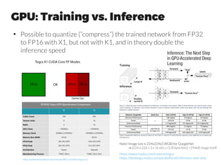GPU Performance/Price
Maxwell
Titan X Pascal
$1,200 | 11 TFLOPS
Titan X Pascal
250W | 11 TFLOPS
Modified graphs from
Guanghan Ning's report that did not
include the recently released Titan X
Pascal that now dominates both of
the graphs.
NVIDIA Quadro P6000 achieves 12
TFLOPS at same 250 W with a
~$5,000 price tag (not sure yet).
The Tesla line (K40, M40, M60, K80)
just give a very poor performance in
deep learning compared to the price.
 