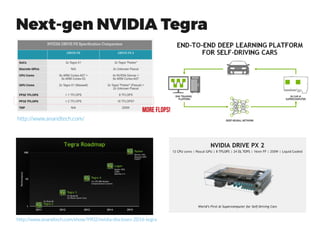 GPU Overheating Might become an issue
“In a bid to improve airflow in multi-card configurations, Nvidia doesn't equip its GeForce Titan X Maxwell with backplate. So, what happens to
the memory modules on the back of the board, which don't receive any cooling whatsoever? There’s no question that 102 degrees Celsius is
more than what you’d want to see over the long term. Although we understand Nvidia's rationale, for this particular card, a backplate still might
havebeensmart.”- Tom'sHardwarebyChrisAngeliniMarch 17,2015 -GeForceGTX TitanXReview:CanOneGPU Handle 4K?
http://www.tomshardware.com/reviews/nvidia-geforce-gtx-titan-x-gm200-maxwell,4091-6.html
NVIDIA® GeForce® GTX TITAN X Pascal water blocks
August 3, 2016 | Water Blocks
EK Water Blocks, Slovenia-based premium computer liquid cooling gear manufacturer, 
is  announcing  Full-Cover  water  blocks  for  NVIDIA®  reference  (GP102)  design 
GeForce® GTX TITAN X graphics card, based on Pascal architecture.
https://www.ekwb.com/news/ek-announces-nvidia-geforce-gtx-titan-x-pascal-water-blocks/
Performance
in multi-GPU
configs?
 