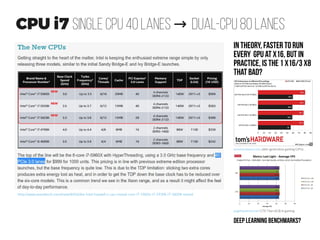 Multi-GPU Support on frameworks
http://deeplearning.net/software/theano/tutorial/using_multi_gpu.htm
l Linear speedup of Inception training
until 8 GPUs with TensorFlow r0.8
research.googleblog.com
https://github.com/soumith/imagenet-multiGPU.torch
https://github.com/BVLC/caffe/blob/master/docs/multigpu.md
 