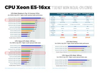 Optimizing deployed networks
Final trained networks may contain:
●
Redundant weights
●
'Too high precision' for inference, GPU with int8 inference could be even useful
“We have presented SqueezeNet, a
CNN architecture that has 50×
fewer parameters than AlexNet
and maintains AlexNet-level
accuracy on ImageNet. We also
compressed SqueezeNet to less
than 0.5MB, or 510× smaller than
AlexNet without compression.”
http://arxiv.org/abs/1511.06530
http://arxiv.org/abs/1511.06393
 