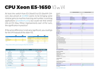 FIXED-POINT networks
https://petewarden.com/2015/05/23/
http://arxiv.org/abs/1606.06160
 