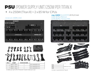 IBM “PowerAI Server”
IBMandNvidiateamup
tocreatedeep
learning hardware
http://venturebeat.com/2016/11/14/ibm-and-nvidia-team-up-t
o-create-deep-learning-hardware/
DEAN TAKAHASHI NOVEMBER 14, 2016 2:00
AMTAGS: DEEP LEARNING NEURAL NETWORKS, IBM, 
IBM POWERAI, NVIDIA, POWER, TOP-STORIES
A new software toolkit available today called 
IBM PowerAI is designed to run on the recently
announced IBM server built for artificial
intelligence that features Nvidia NVLink
technology optimized for IBM’s Power
Architecture.
The hardware-software solution provides more
than two times the performance of comparable
servers with four graphics processing units
(GPUs) running AlexNet with Caffe. The same
four-GPU Power-based configuration running
AlexNet with BVLC Caffe can also outperform 8-
M40 GPU-based x86 configurations, making it the
world’s fastest commercially available enterprise
systems platform on two versions of a key deep
learning framework, the companies said.
http://www.slideshare.net/KangarootLinux/9-ibm-power-open16
IBMPowerSystemS822LC
incorporatestwoIBMPOWER8
CPUswithfourNVIDIATeslaP100
GPUsconnectedviaNVLink.
https://blogs.nvidia.com/blog/2016/09/08/ibm-servers-nvlink/
https://www.microway.com/product/openpower-gpu-server-nvidia-tesla-p100-nvlink-gpus/
http://www.slideshare.net/mandieq/open
power-solutions-overview-session-from-
ibm-techu-rome-april-2016 http://www.kinetica.com/partner/ibm/
 