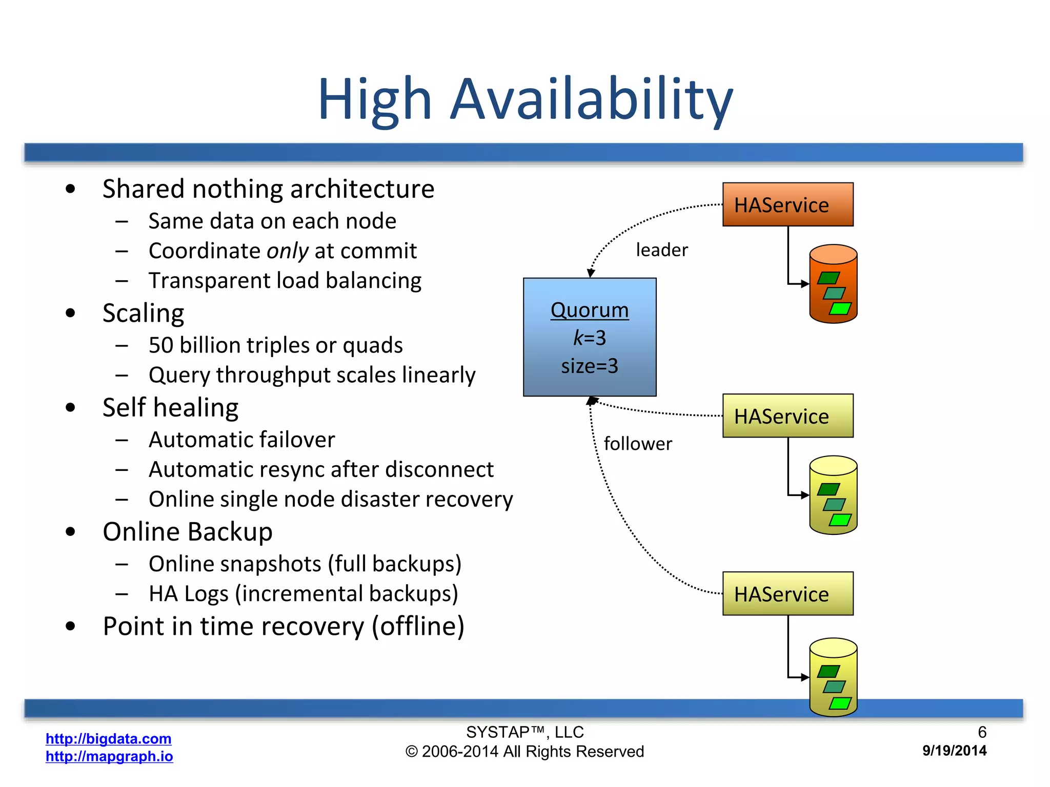 http://bigdata.com 
http://mapgraph.io 
High Availability 
• Shared nothing architecture 
– Same data on each node 
– Coordinate only at commit 
– Transparent load balancing 
• Scaling 
– 50 billion triples or quads 
– Query throughput scales linearly 
• Self healing 
– Automatic failover 
– Automatic resync after disconnect 
– Online single node disaster recovery 
• Online Backup 
– Online snapshots (full backups) 
– HA Logs (incremental backups) 
• Point in time recovery (offline) 
HAService 
Quorum 
k=3 
size=3 
leader 
follower 
HAService 
HAService 
SYSTAP™, LLC 
© 2006-2014 All Rights Reserved 
6 
9/19/2014 
 