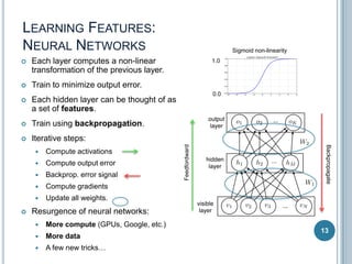 LEARNING FEATURES:
NEURAL NETWORKS
Each layer computes a non-linear
transformation of the previous layer.



Train to minimize output error.



Each hidden layer can be thought of as
a set of features.



Train using backpropagation.



Iterative steps:


Compute output error



Backprop. error signal



Compute gradients




Compute activations

0.0

Backpropagate



1.0

Feedfordward



Sigmoid non-linearity

Update all weights.

Resurgence of neural networks:


More compute (GPUs, Google, etc.)



More data



A few new tricks…

13

 