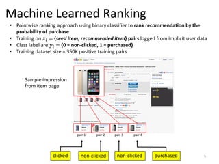 Yuri M. Brovman, Data Scientist, eBay | PDF