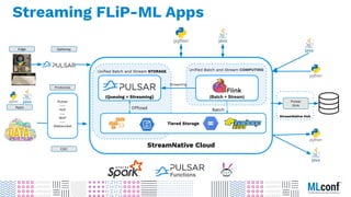 Streaming FLiP-ML Apps
StreamNative Hub
StreamNative Cloud
Uniﬁed Batch and Stream COMPUTING
Batch
(Batch + Stream)
Uniﬁed Batch and Stream STORAGE
Offload
(Queuing + Streaming)
Tiered Storage
Pulsar
---
KoP
---
MoP
---
Websocket
Pulsar
Sink
Streaming
Edge Gateway
Protocols
CDC
Apps
 