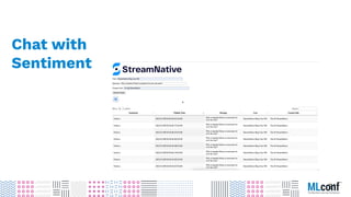 Chat with
Sentiment
21
 