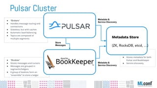 ● “Bookies”
● Stores messages and cursors
● Messages are grouped in
segments/ledgers
● A group of bookies form an
“ensemble” to store a ledger
● “Brokers”
● Handles message routing and
connections
● Stateless, but with caches
● Automatic load-balancing
● Topics are composed of
multiple segments
●
● Stores metadata for both
Pulsar and BookKeeper
● Service discovery
Store
Messages
Metadata &
Service Discovery
Metadata &
Service Discovery
Metadata Store
(ZK, RocksDB, etcd, …)
Pulsar Cluster
 