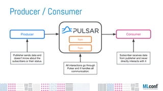 Producer Consumer
Publisher sends data and
doesn't know about the
subscribers or their status.
All interactions go through
Pulsar and it handles all
communication.
Subscriber receives data
from publisher and never
directly interacts with it
Topic
Topic
Producer / Consumer
 