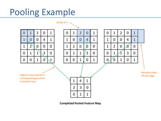 Machine Learning - Introduction to Convolutional Neural Networks