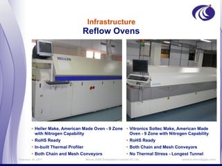 Infrastructure
                                   Reflow Ovens




         • Heller Make, American Made Oven - 9 Zone • Vitronics Soltec Make, American Made
           with Nitrogen Capability                   Oven - 9 Zone with Nitrogen Capability
         • RoHS Ready                                              • RoHS Ready
         • In-built Thermal Profiler                               • Both Chain and Mesh Conveyors
         • Both Chain and Mesh Conveyors                           • No Thermal Stress - Longest Tunnel
February 16, 2011                      MicroLOGIX Embedded Controls (P) Ltd.,                www.e-micrologix.com
 
