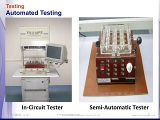 Testing
Automated Testing




           In-­‐Circuit	
  Tester                          Semi-­‐Automa3c	
  Tester
 Nov-28-10 16, 2011
    February                 www.e-micrologix.com
                                MicroLOGIX Embedded Controls (P) Ltd.,                    21
                                                                            www.e-micrologix.com
 