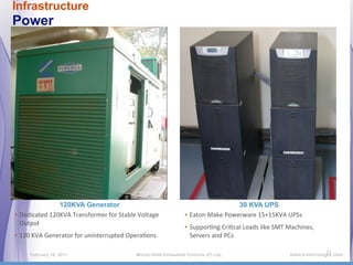 Infrastructure
Power




                  120KVA Generator                                                                  30 KVA UPS
• Dedicated	
  120KVA	
  Transformer	
  for	
  Stable	
  Voltage	
           • Eaton	
  Make	
  Powerware	
  15+15KVA	
  UPSs
  Output
                                                                             • SupporDng	
  CriDcal	
  Loads	
  like	
  SMT	
  Machines,	
  
• 120	
  KVA	
  Generator	
  for	
  uninterrupted	
  OperaDons                 Servers	
  and	
  PCs

       February 16, 2011                                MicroLOGIX Embedded Controls (P) Ltd.,                                               23
                                                                                                                               www.e-micrologix.com
 