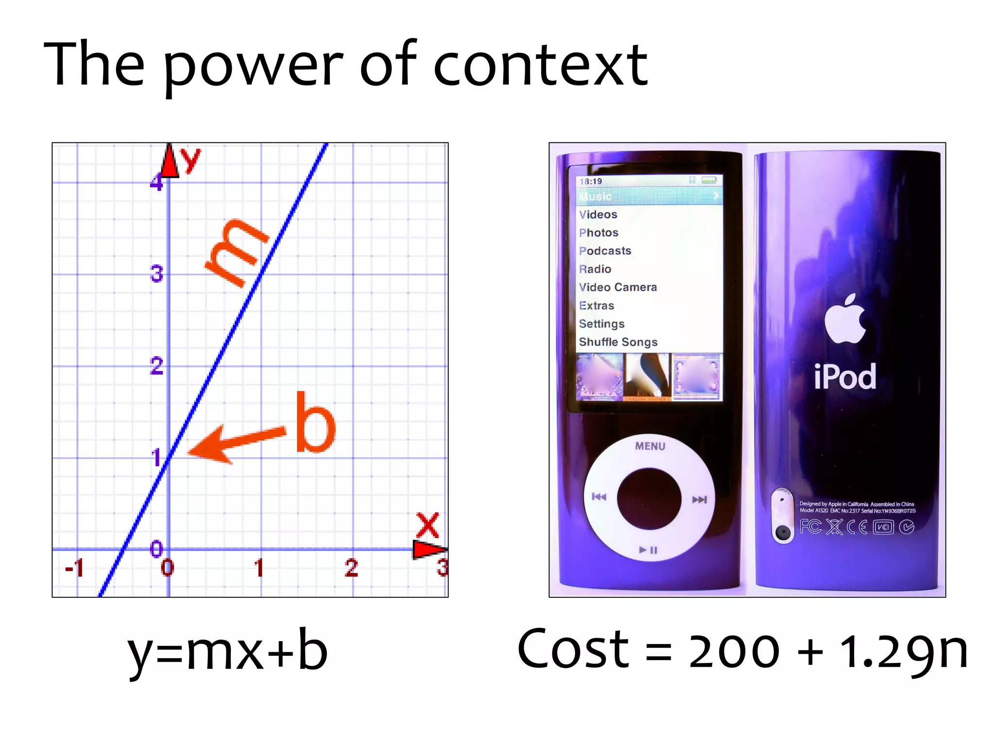 The power of context
Cost = 200 + 1.29ny=mx+b
 