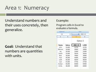 Area 1: Numeracy

Understand numbers and        Example:
their uses concretely, then   Program cells in Excel to
                              evaluate a formula.
generalize.



Goal: Understand that
numbers are quantities
with units.
 
