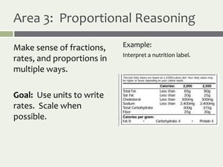Area 3: Proportional Reasoning

Make sense of fractions,    Example:
                            Interpret a nutrition label.
rates, and proportions in
multiple ways.

Goal: Use units to write
rates. Scale when
possible.
 