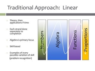 Traditional Approach: Linear

   Theory, then
    applications if time




                                                                  Proportions
   Each strand done




                                                      Functions
    separately to



                                  Numbers


                                            Algebra
    completion

   Algebra is primary focus

   Skill based

   Examples of every
    possible variation of skill
    (problem recognition)
 