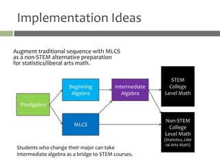 Implementation Ideas

Augment traditional sequence with MLCS
as a non-STEM alternative preparation
for statistics/liberal arts math.

                                                            STEM
                       Beginning          Intermediate     College
                        Algebra              Algebra     Level Math

  Prealgebra

                                                         Non-STEM
                         MLCS                              College
                                                         Level Math
                                                         (Statistics, Libe
                                                          ral Arts Math)
 Students who change their major can take
 intermediate algebra as a bridge to STEM courses.
 
