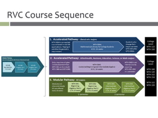 RVC Course Sequence
 