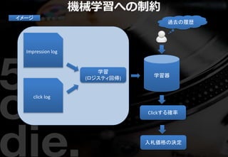 機械学習への制約
学習器
Impression log
click log
学習
(ロジスティ回帰)
Clickする確率
イメージ
過去の履歴
入札価格の決定
 