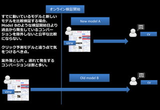 view
cv
view
cv
オンライン検証開始
すでに動いているモデルと新しい
モデルを比較検証する場合、
Model Bのような検証開始日より
過去から発生しているコンバー
ジョンを除外しないと公平な比較
にならない。
クリック予測モデルと違う点で気
をつけるべき点。
案外落とし穴 。遅れて発生する
コンバージョンは割と多い。
New model A
Old model B
 